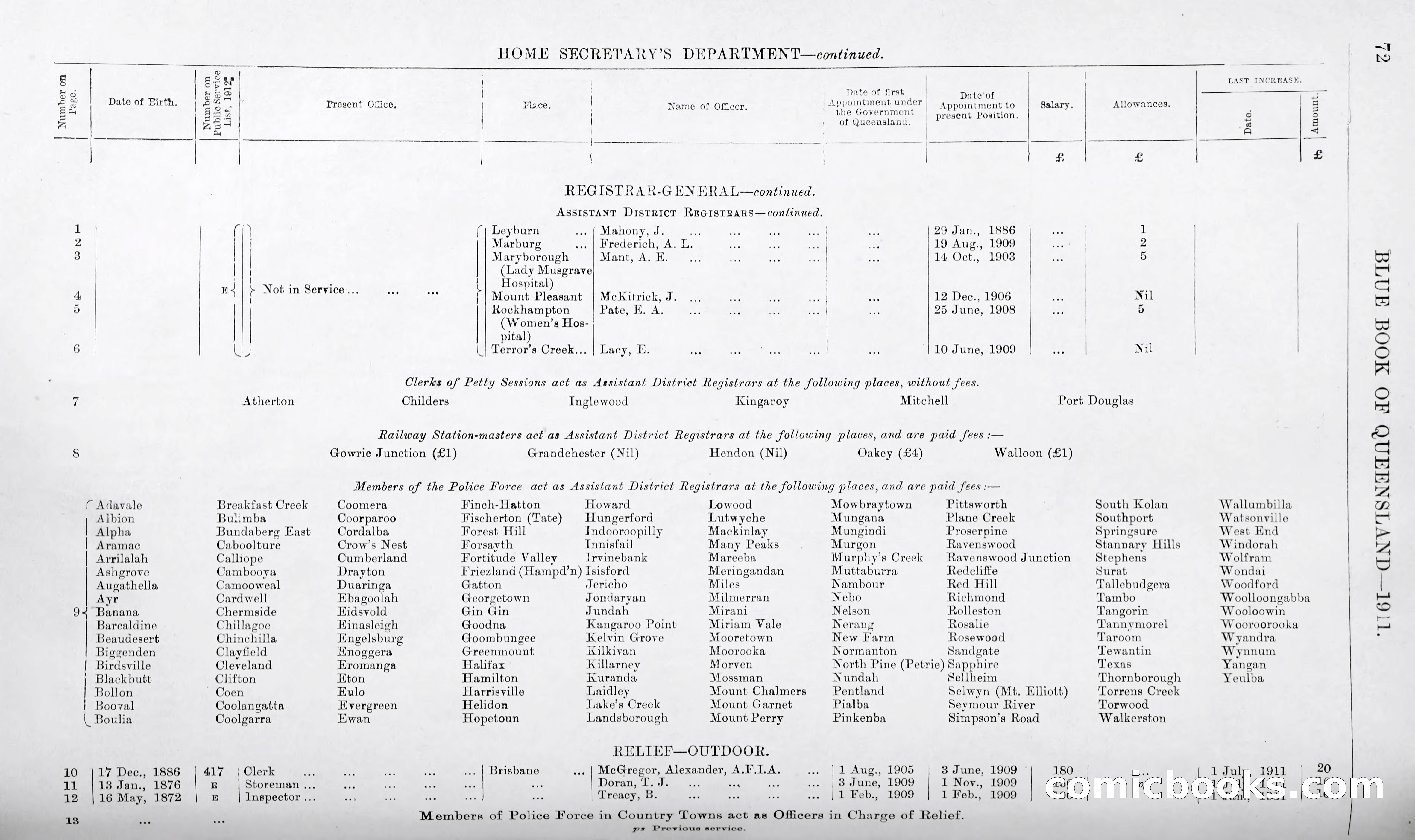Queensland Blue Book, 1903 — page 97 of 286