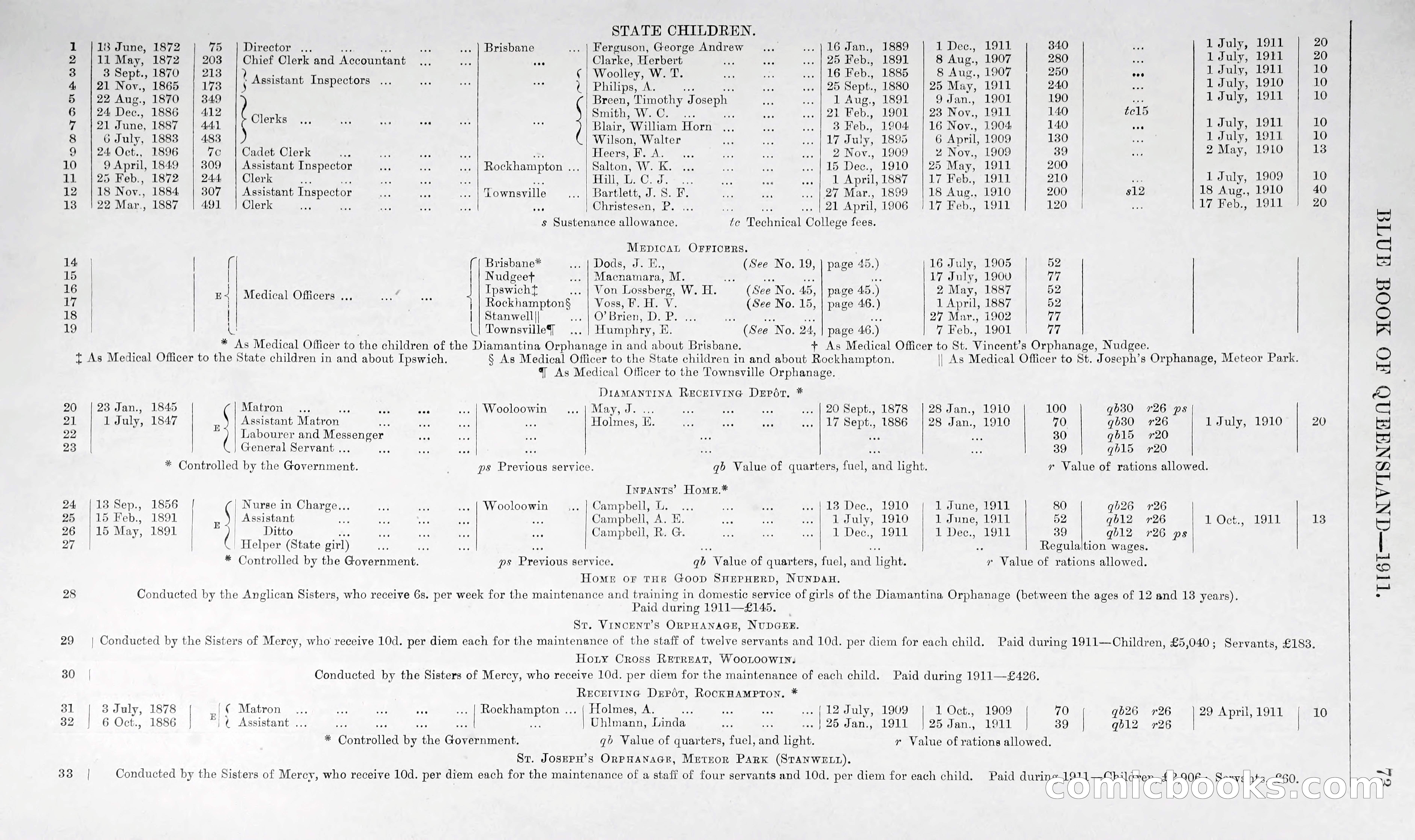 Queensland Blue Book, 1903 — page 98 of 286