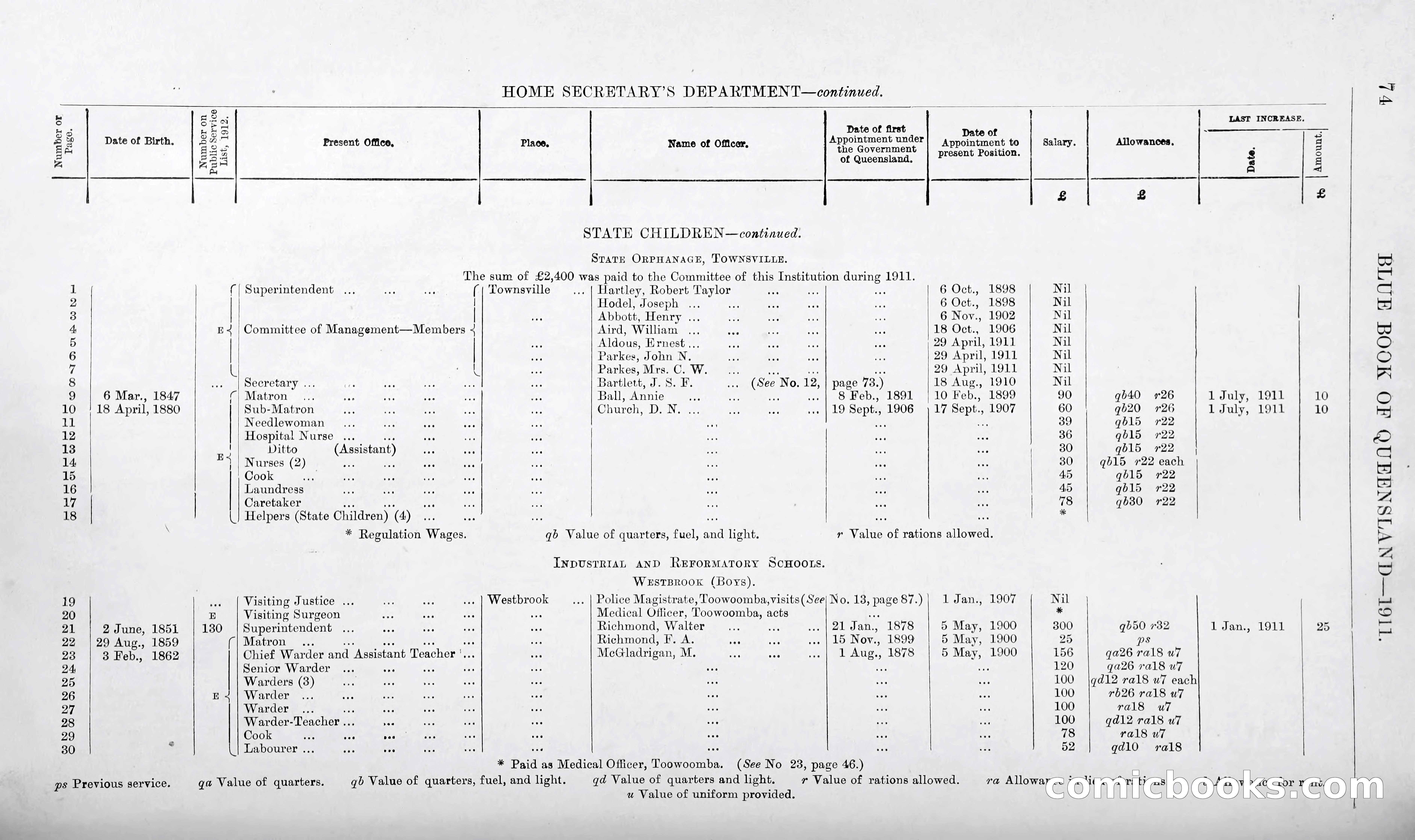 Queensland Blue Book, 1903 — page 99 of 286
