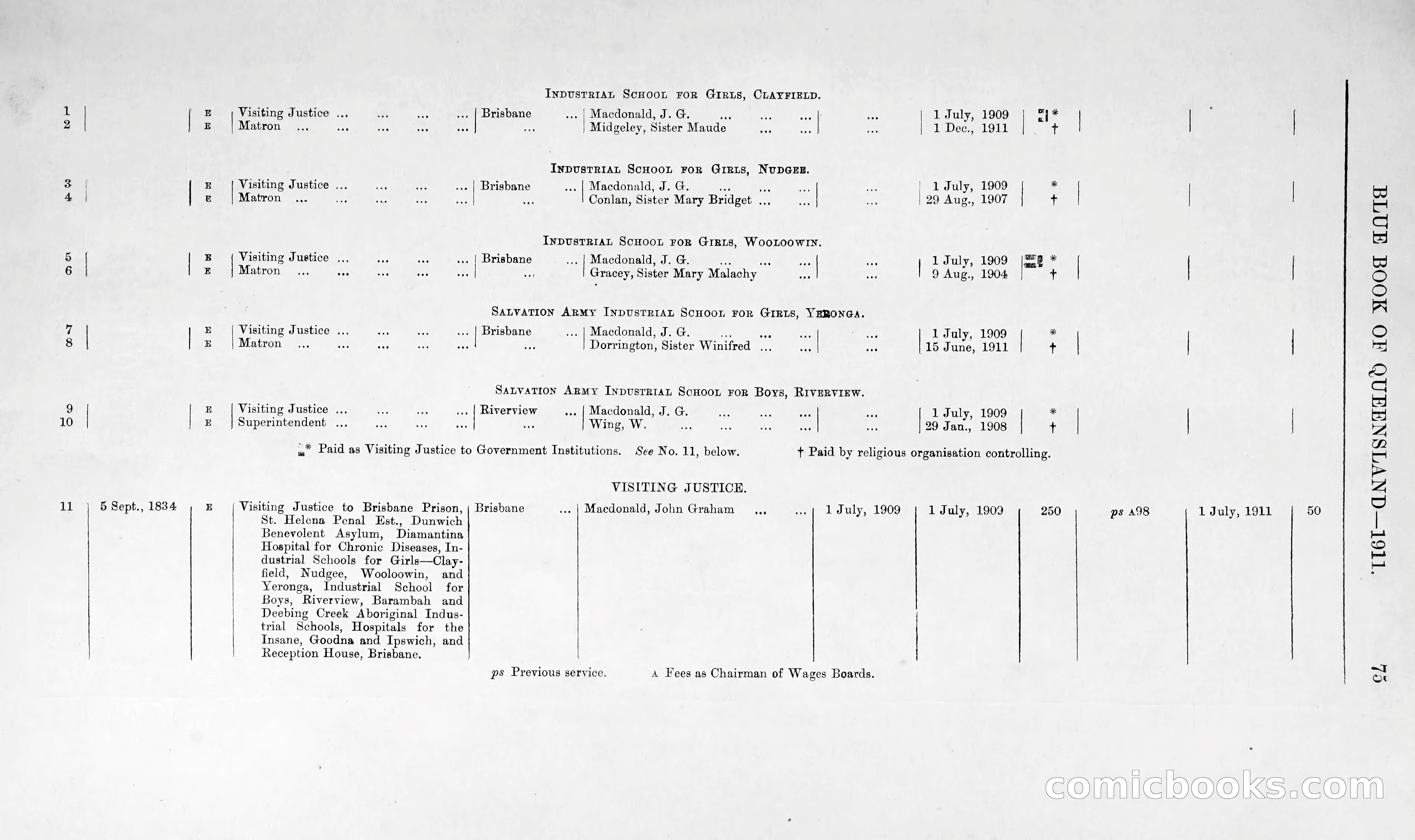 Queensland Blue Book, 1903 — page 100 of 286