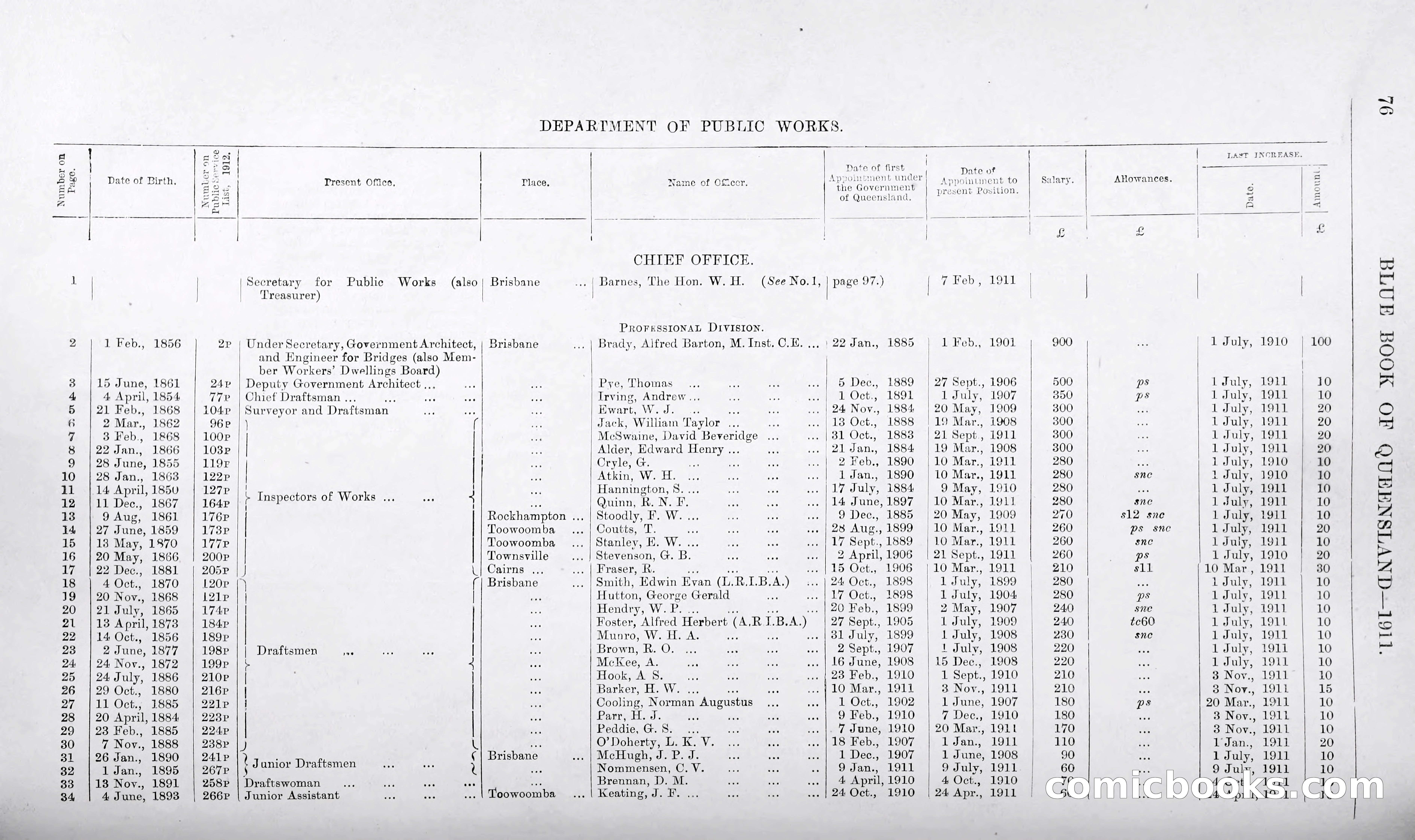 Queensland Blue Book, 1903 — page 101 of 286