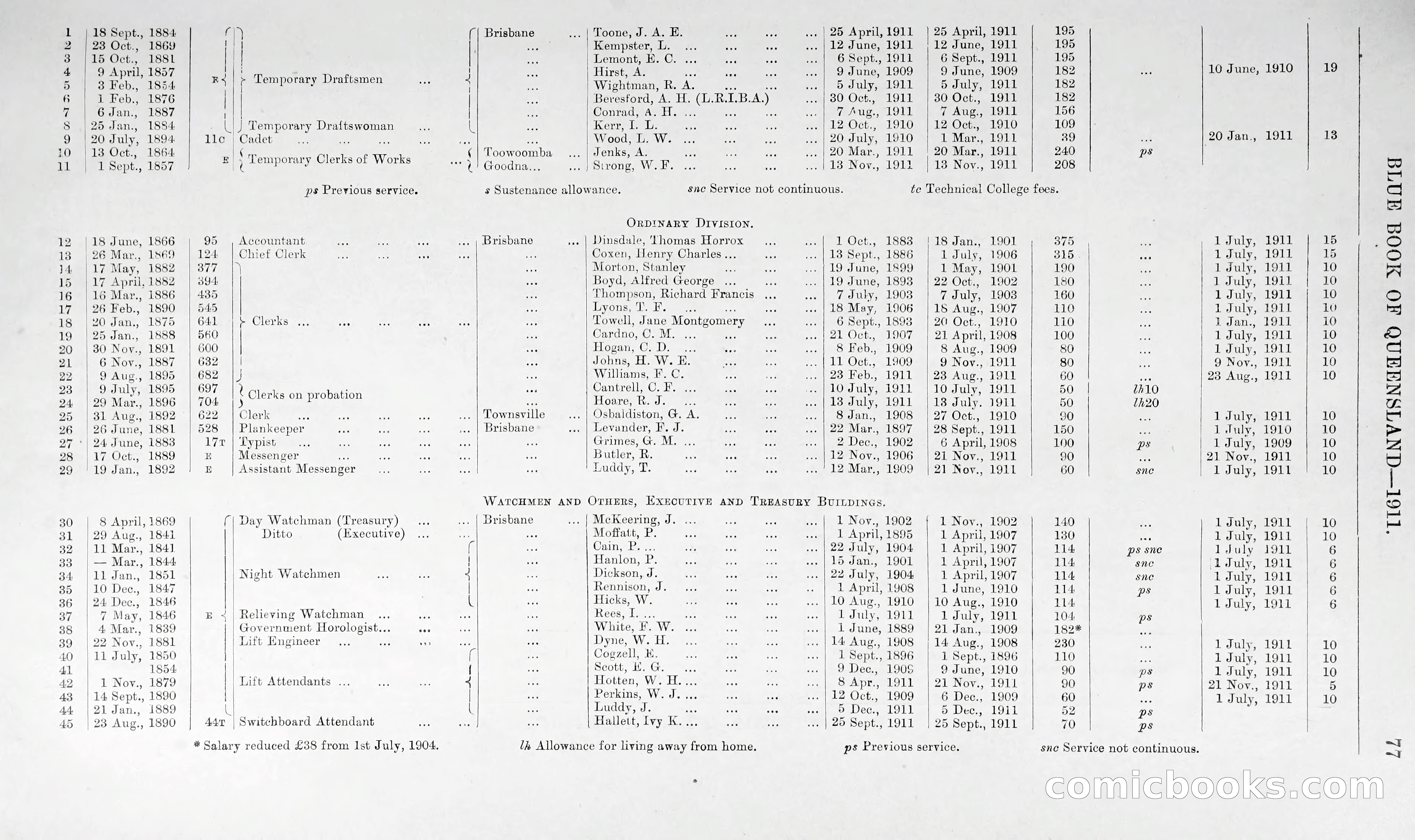 Queensland Blue Book, 1903 — page 102 of 286