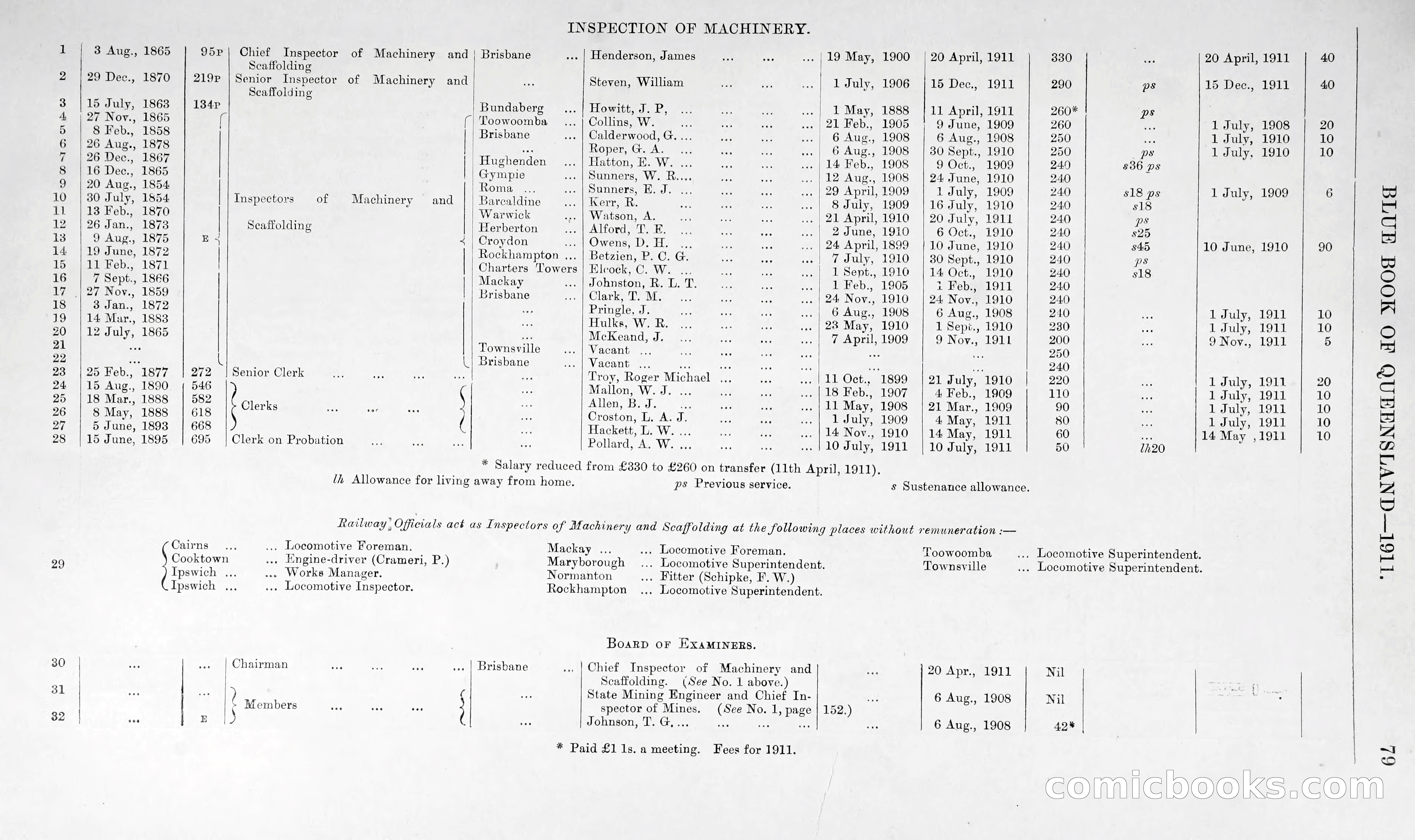 Queensland Blue Book, 1903 — page 104 of 286