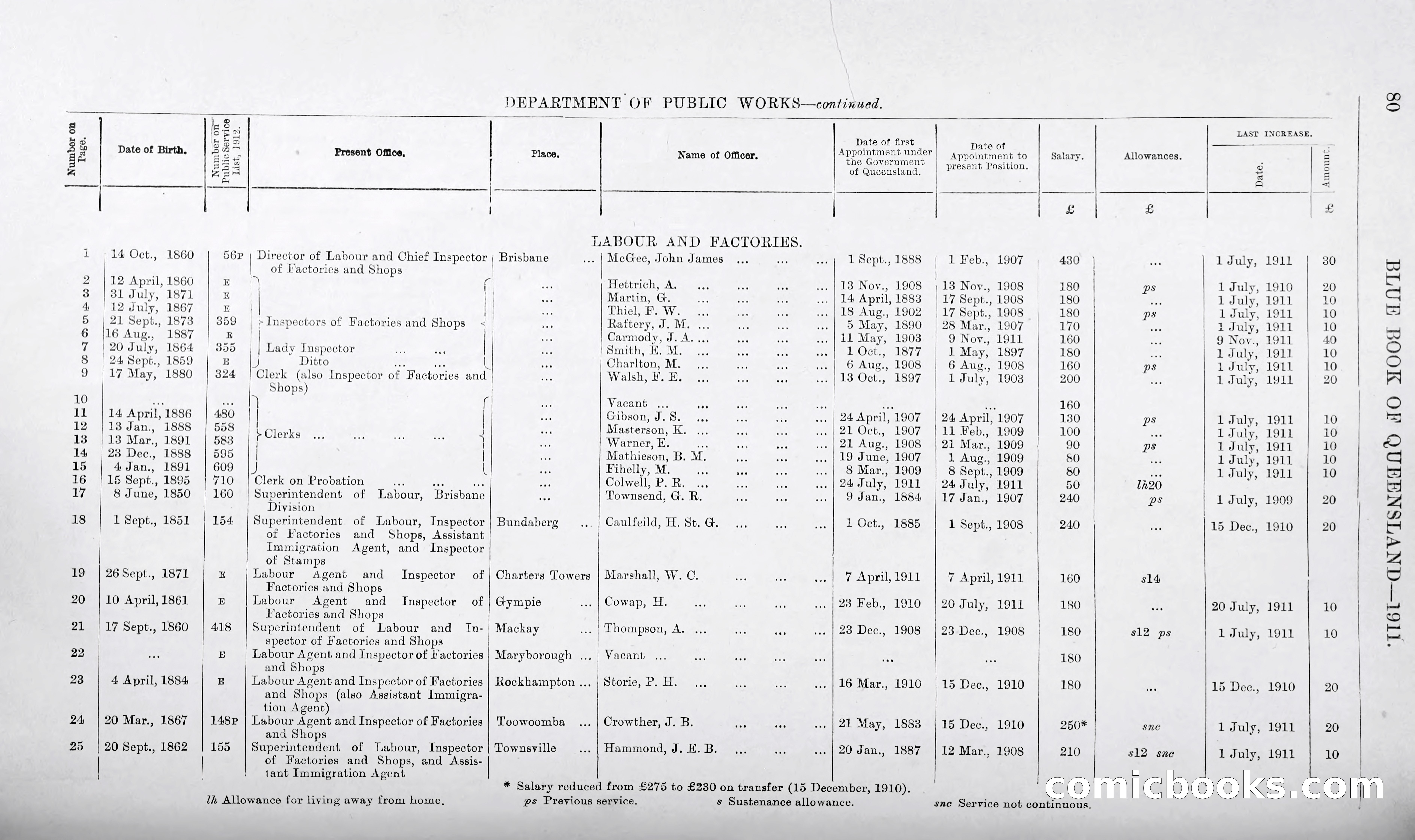 Queensland Blue Book, 1903 — page 105 of 286