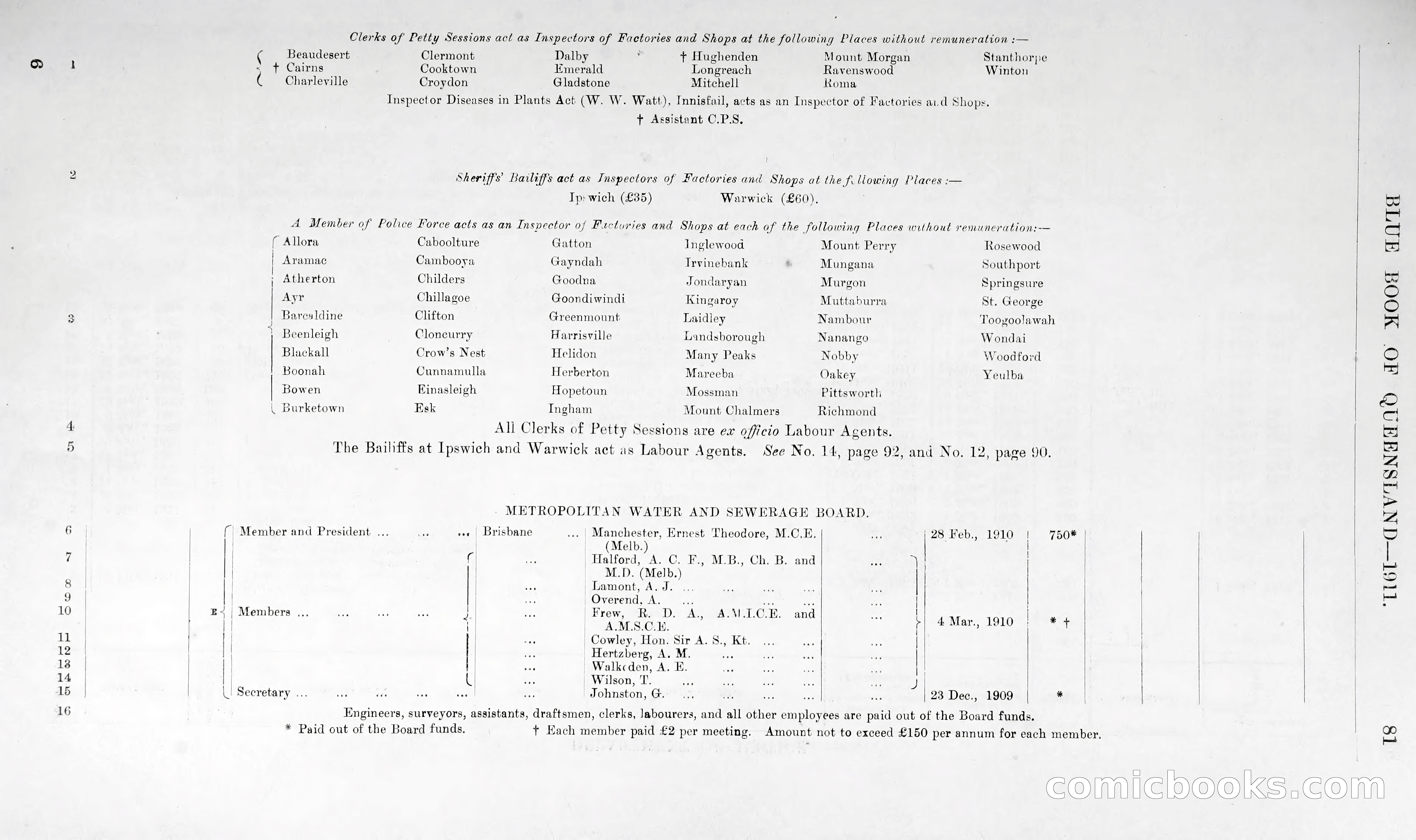Queensland Blue Book, 1903 — page 106 of 286