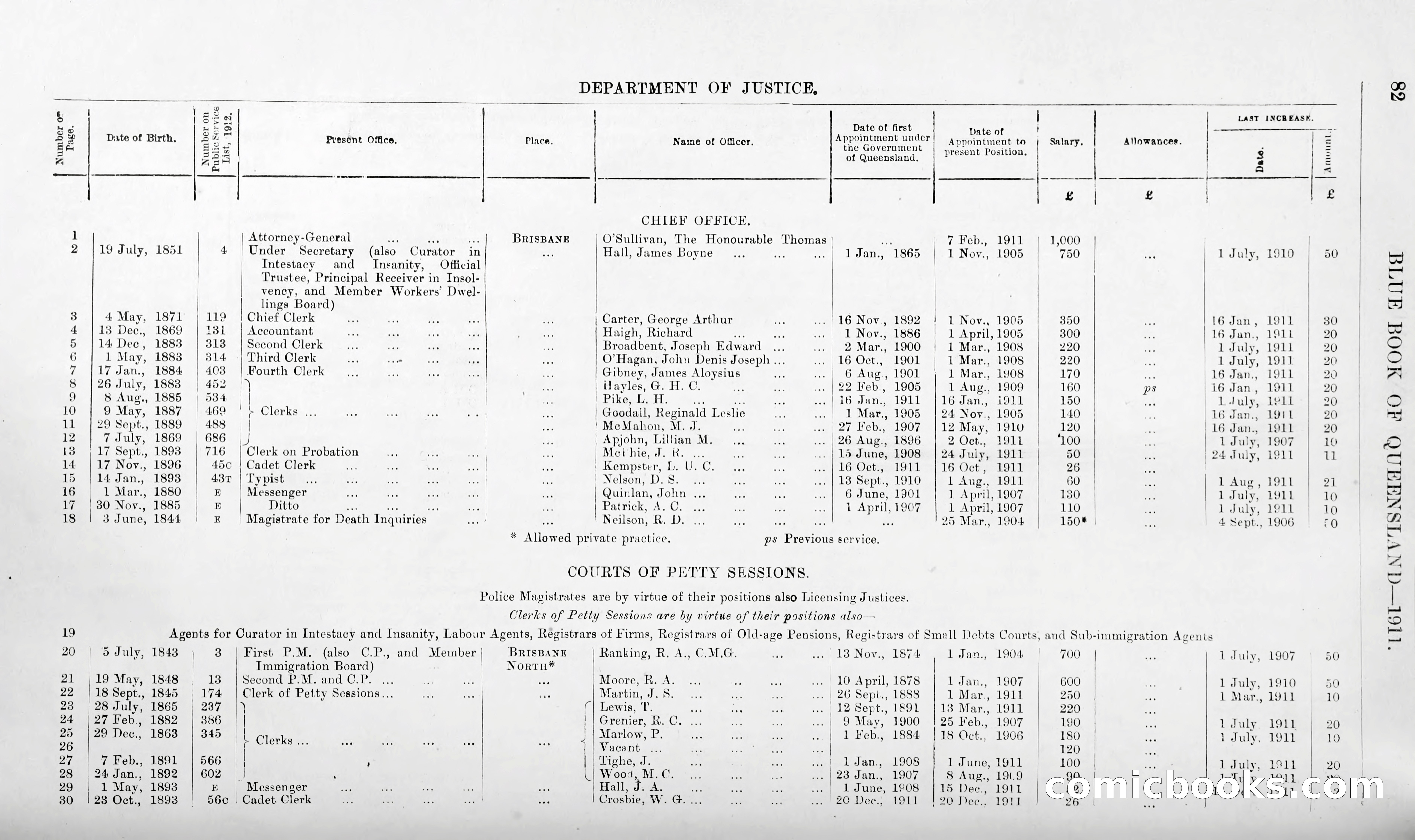 Queensland Blue Book, 1903 — page 107 of 286