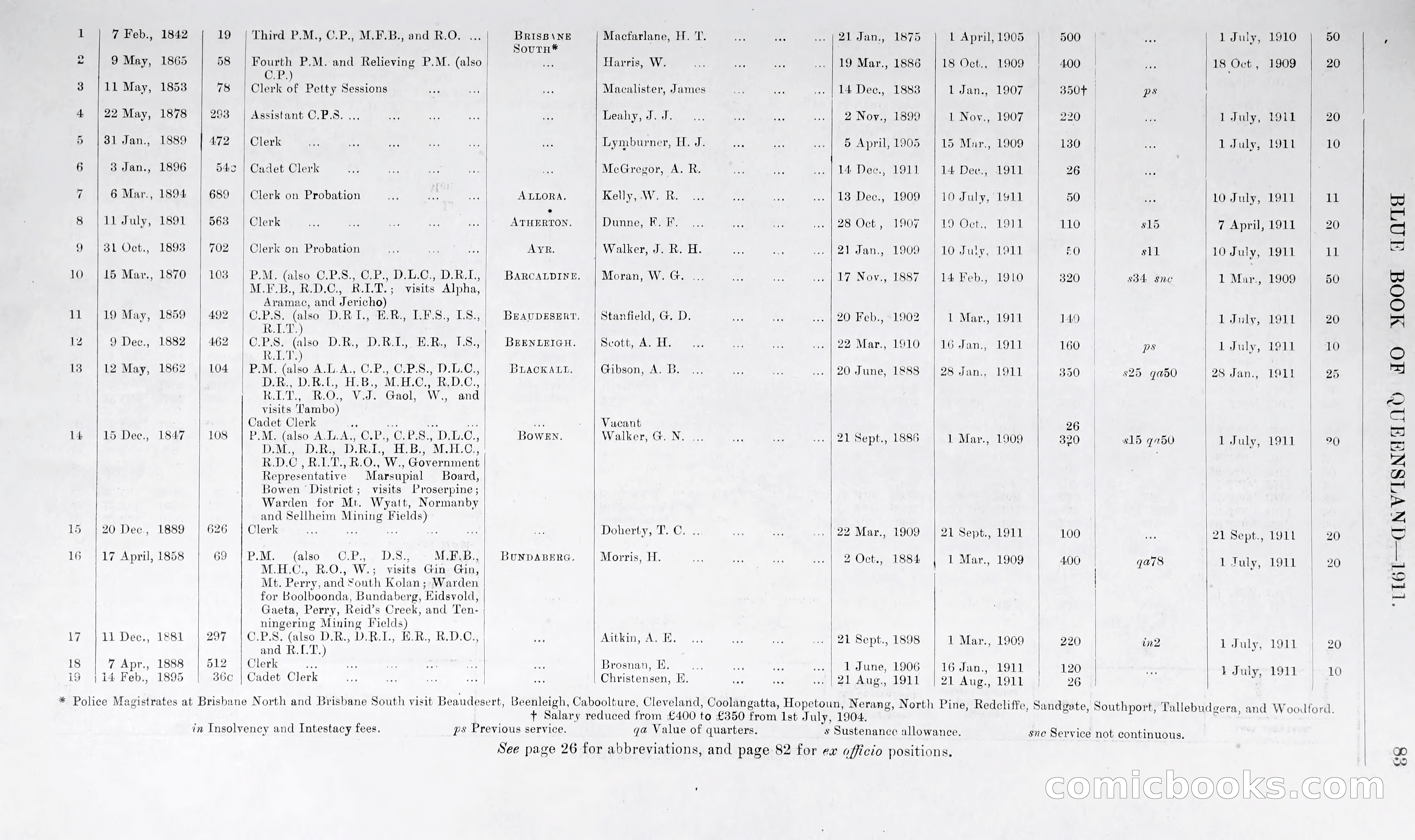 Queensland Blue Book, 1903 — page 108 of 286