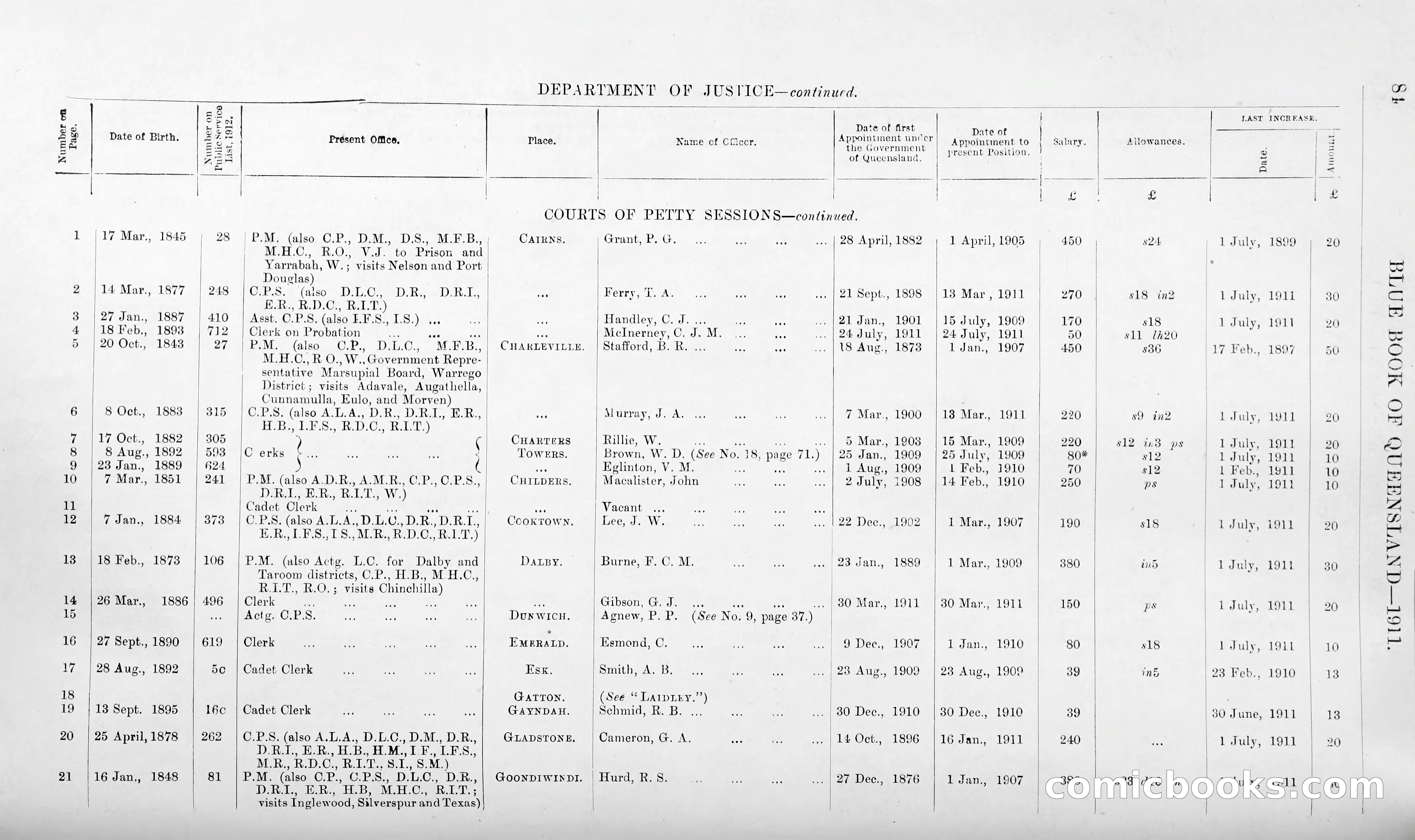 Queensland Blue Book, 1903 — page 109 of 286
