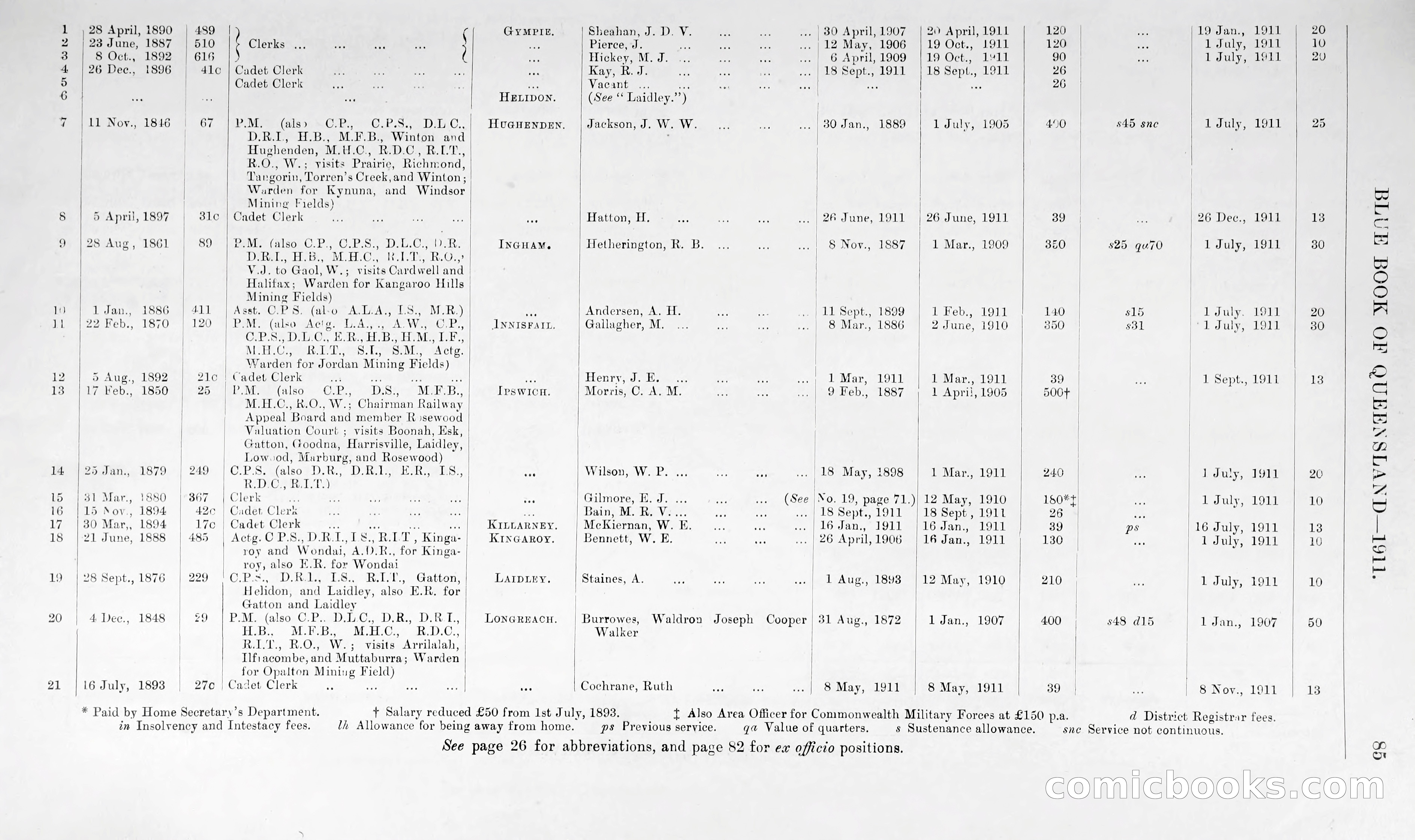 Queensland Blue Book, 1903 — page 110 of 286