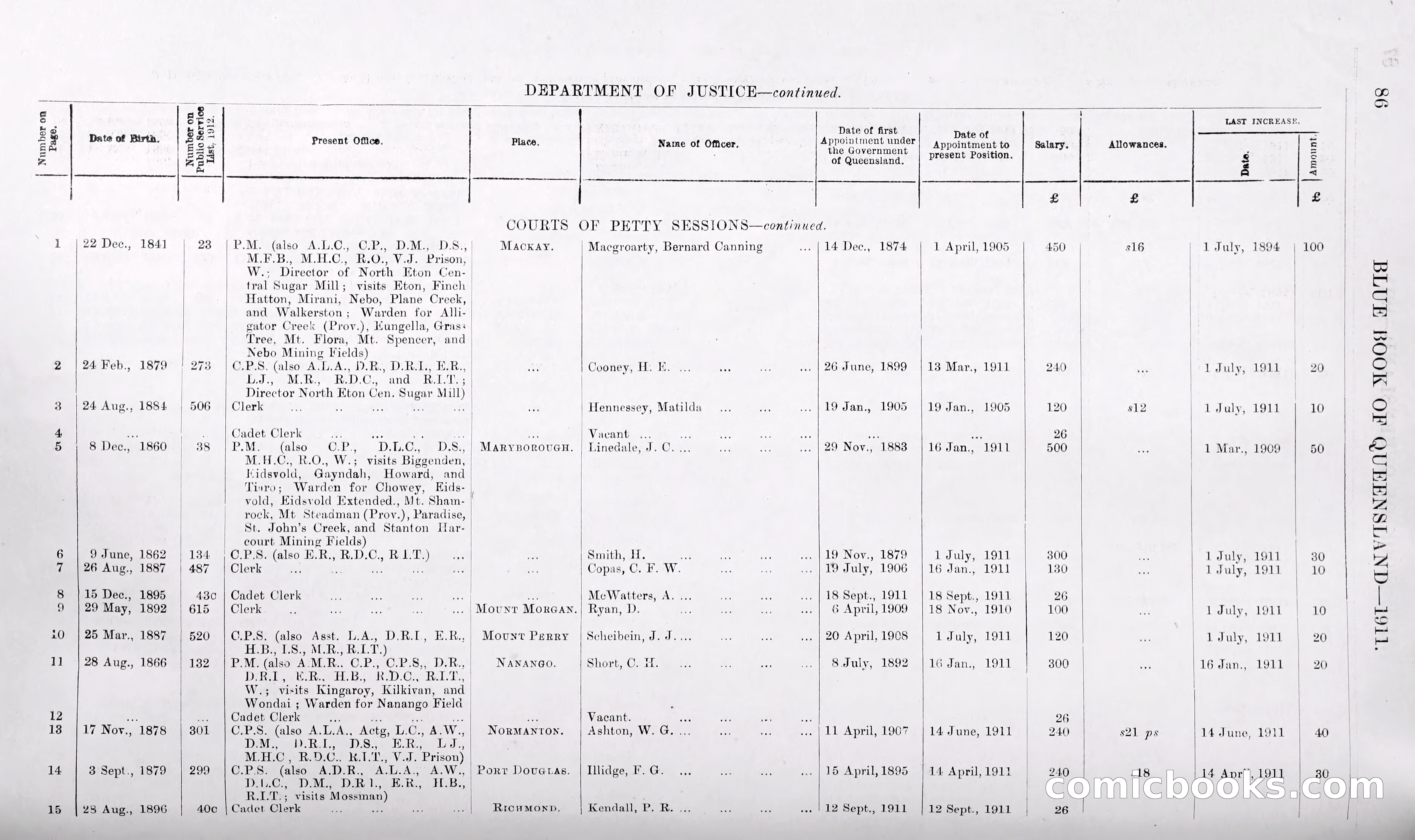 Queensland Blue Book, 1903 — page 111 of 286