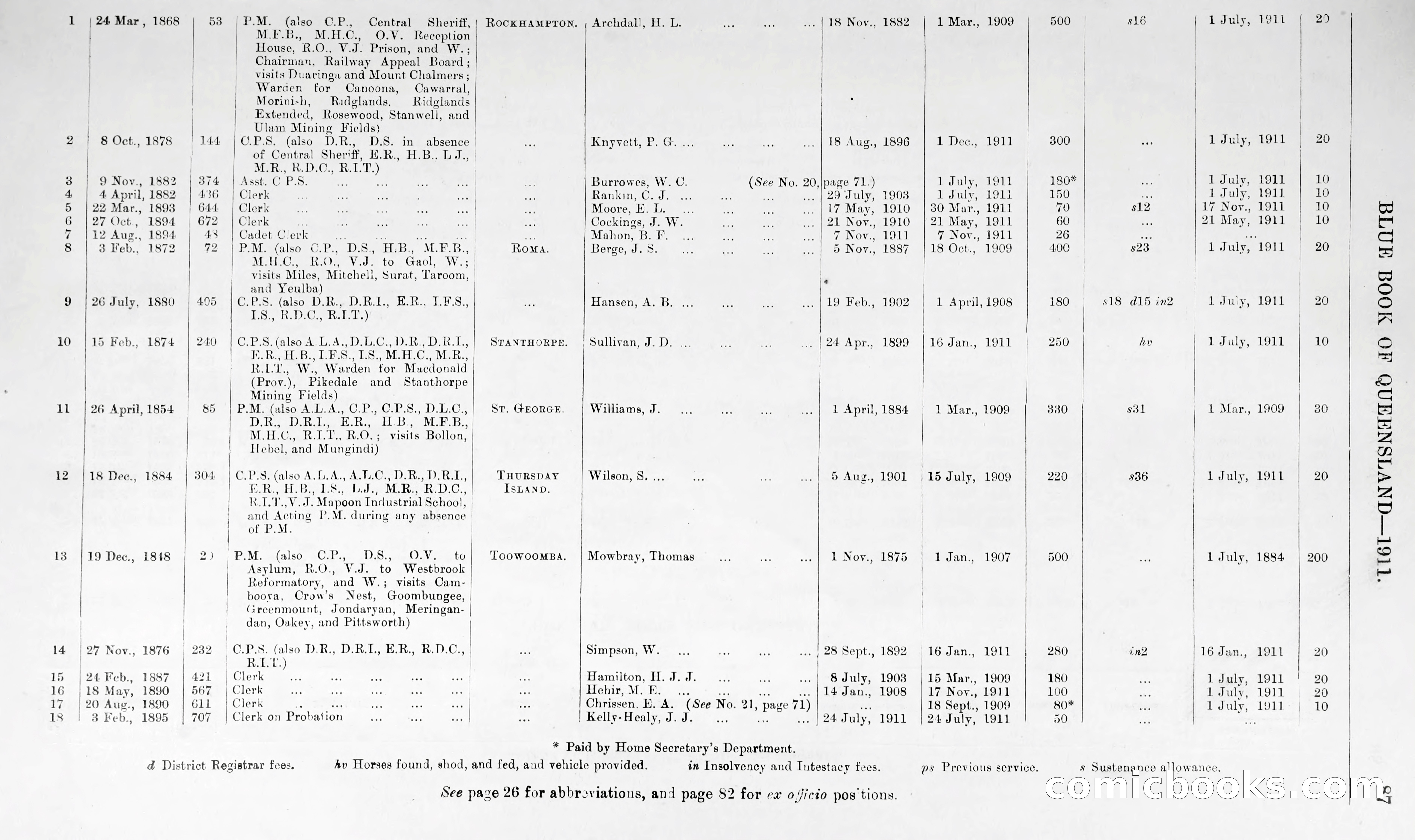 Queensland Blue Book, 1903 — page 112 of 286