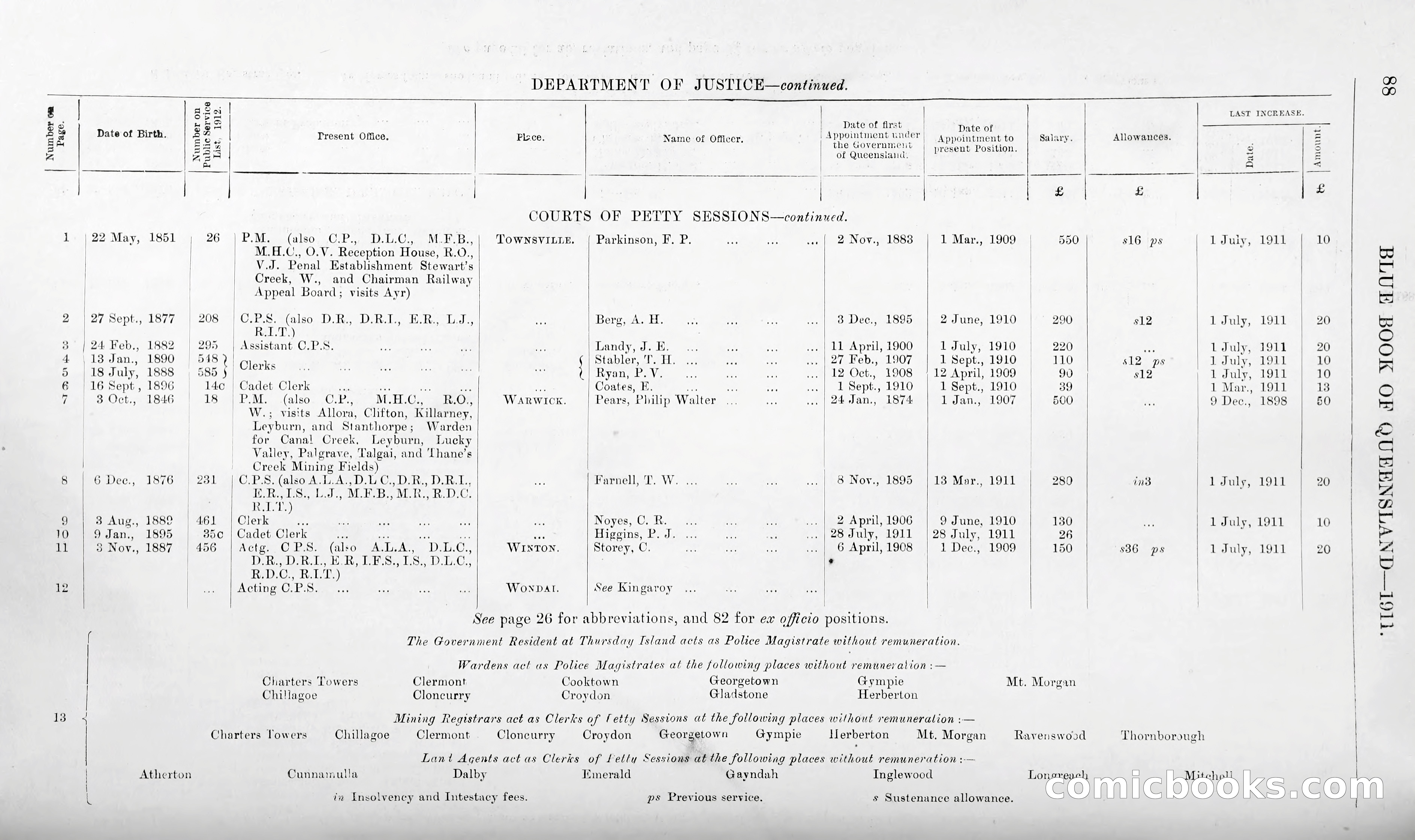 Queensland Blue Book, 1903 — page 113 of 286