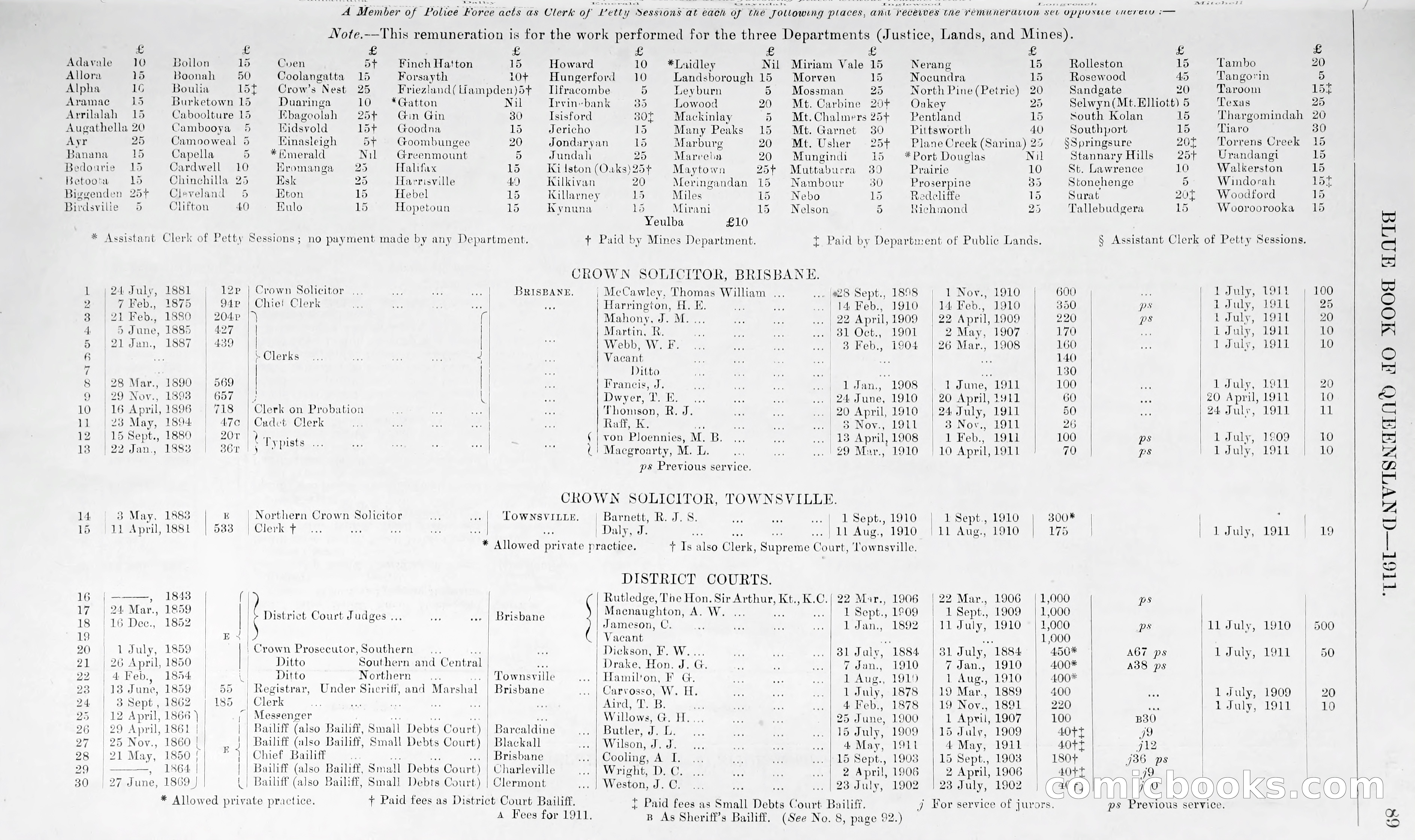 Queensland Blue Book, 1903 — page 114 of 286