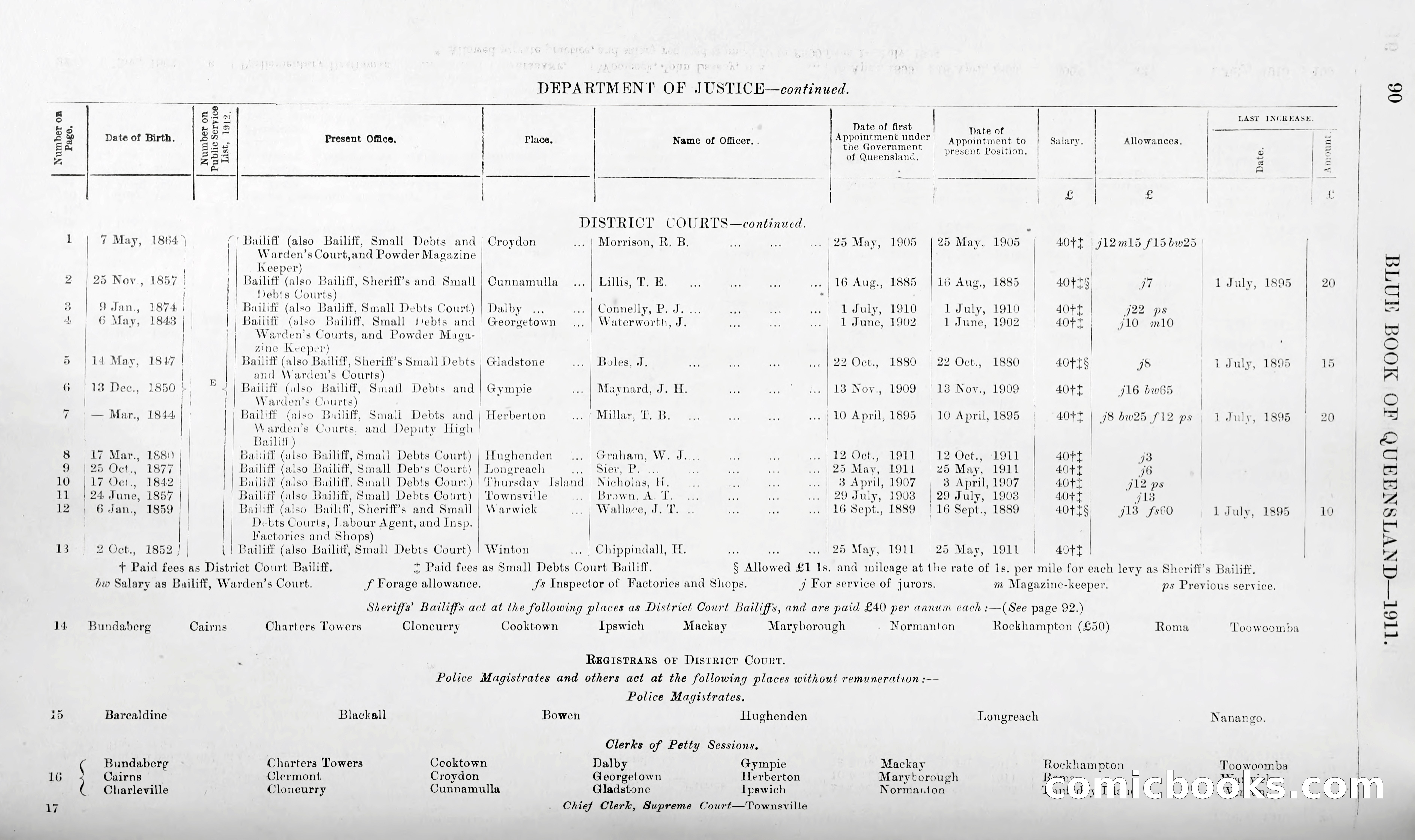 Queensland Blue Book, 1903 — page 115 of 286