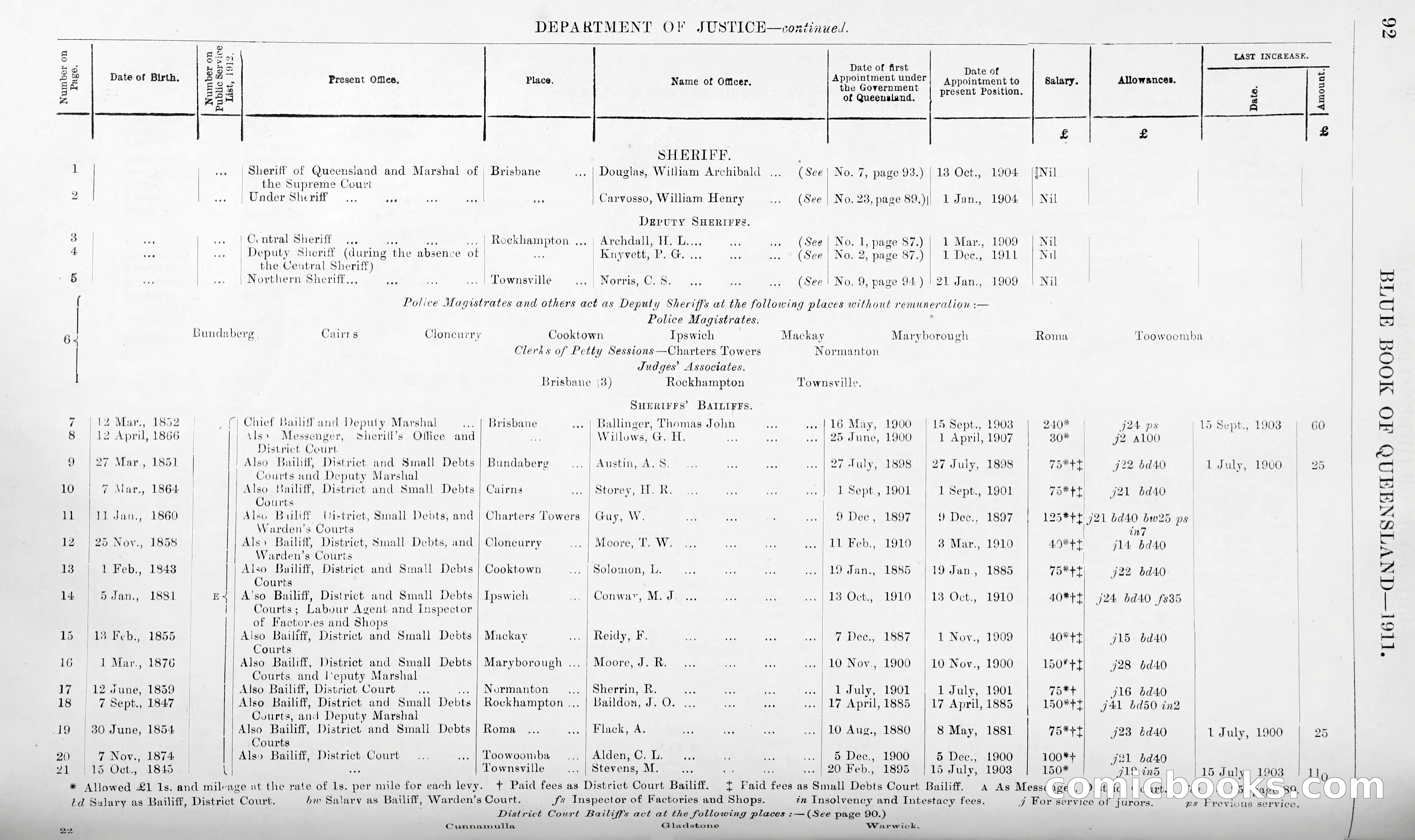 Queensland Blue Book, 1903 — page 117 of 286