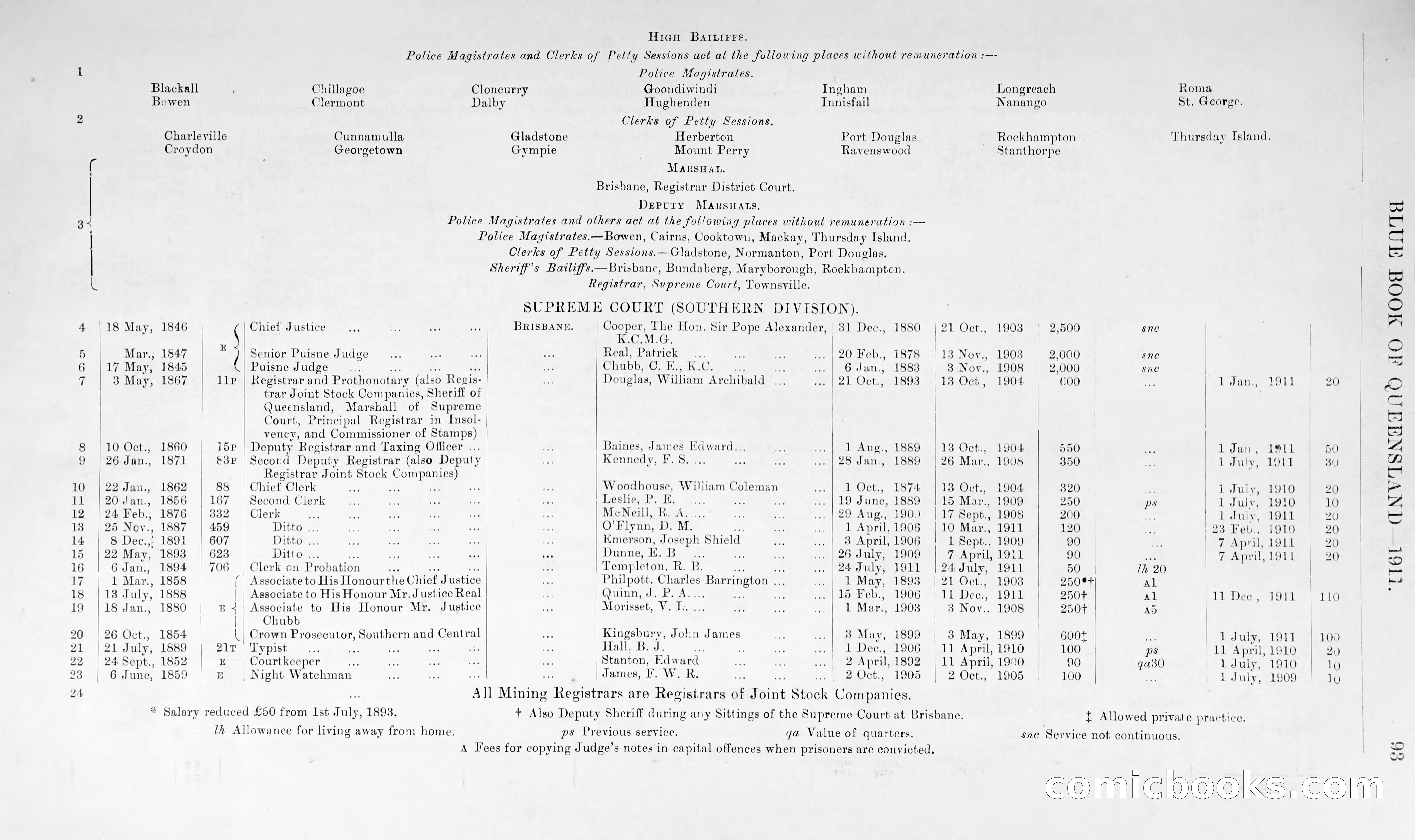 Queensland Blue Book, 1903 — page 118 of 286