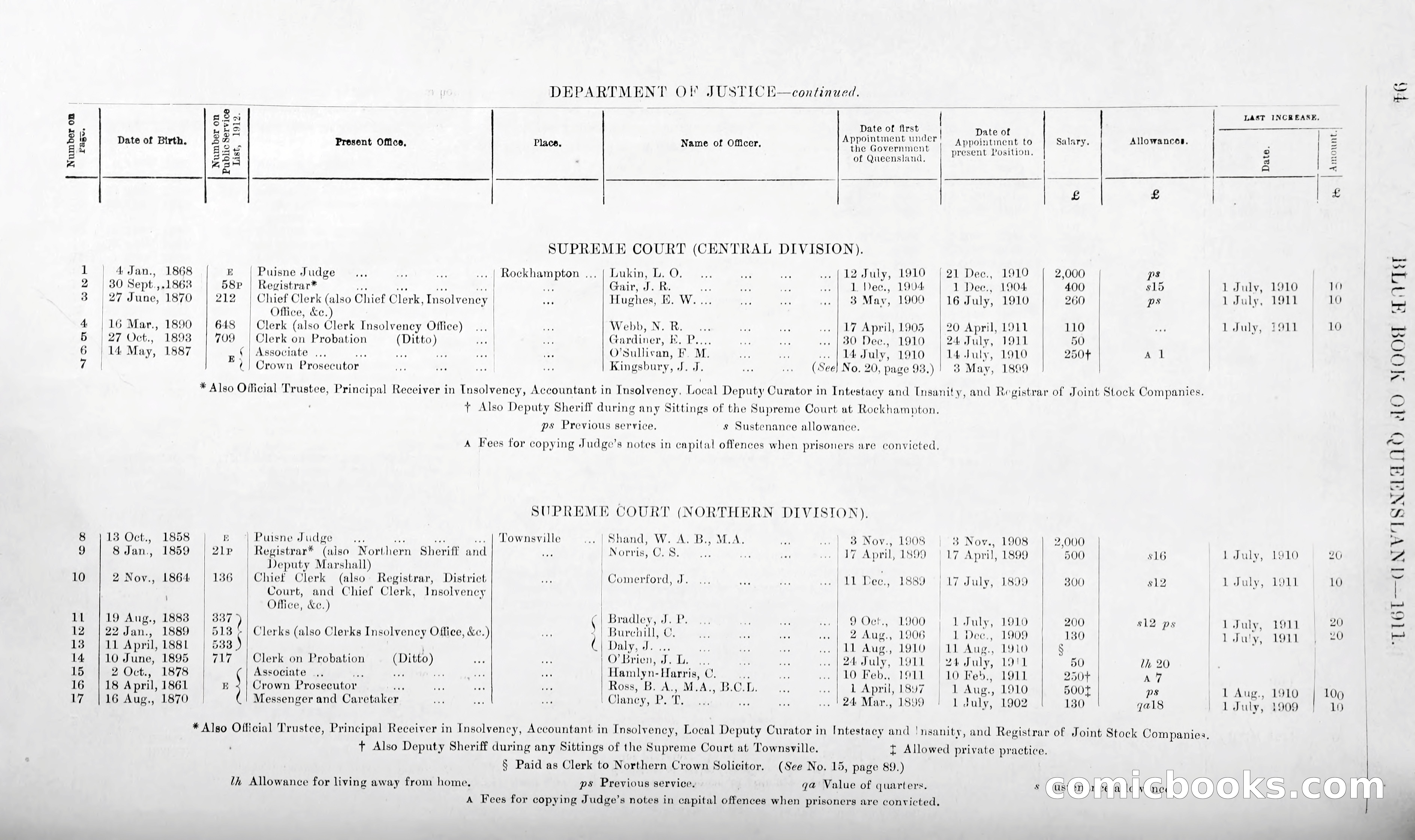 Queensland Blue Book, 1903 — page 119 of 286