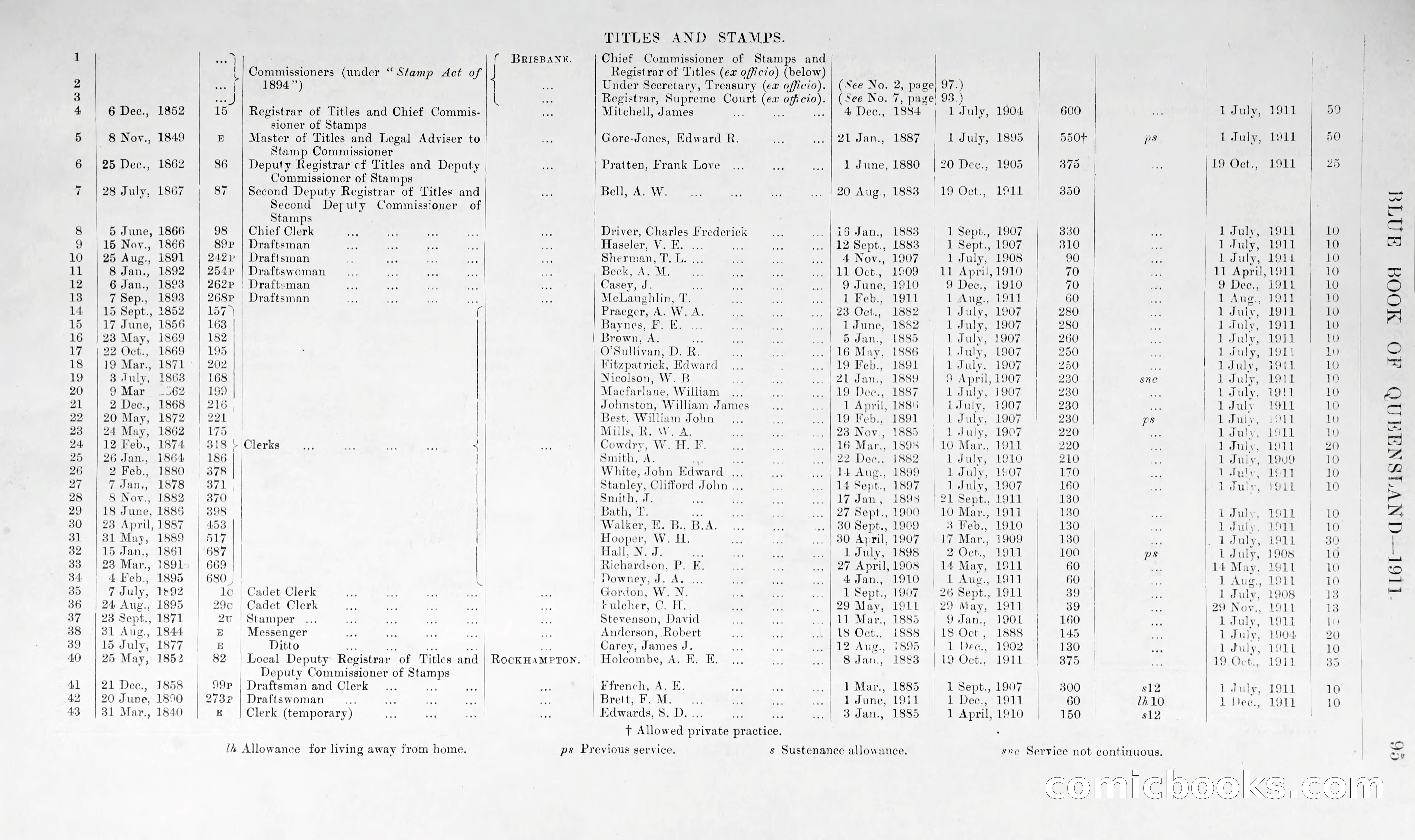 Queensland Blue Book, 1903 — page 120 of 286