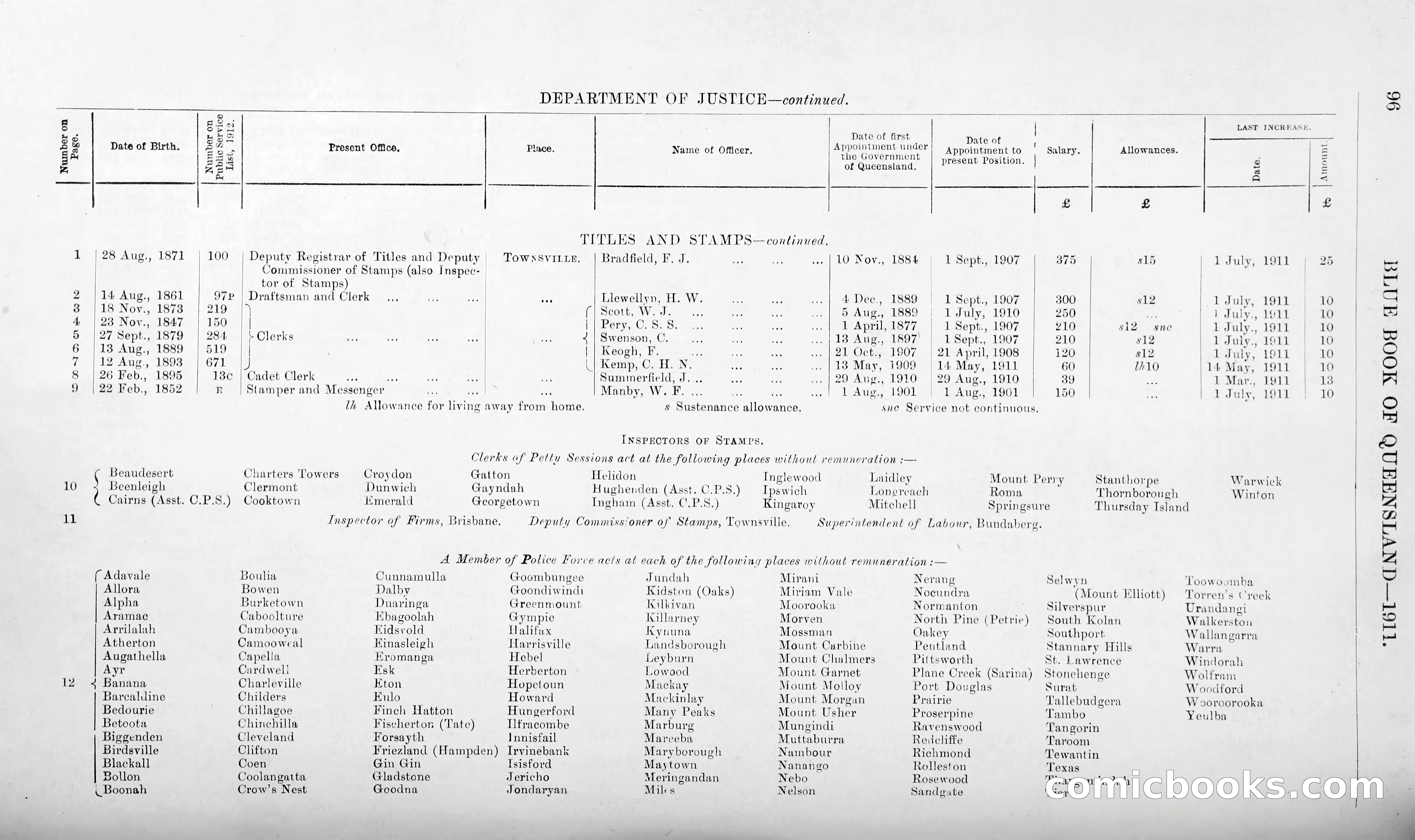 Queensland Blue Book, 1903 — page 121 of 286