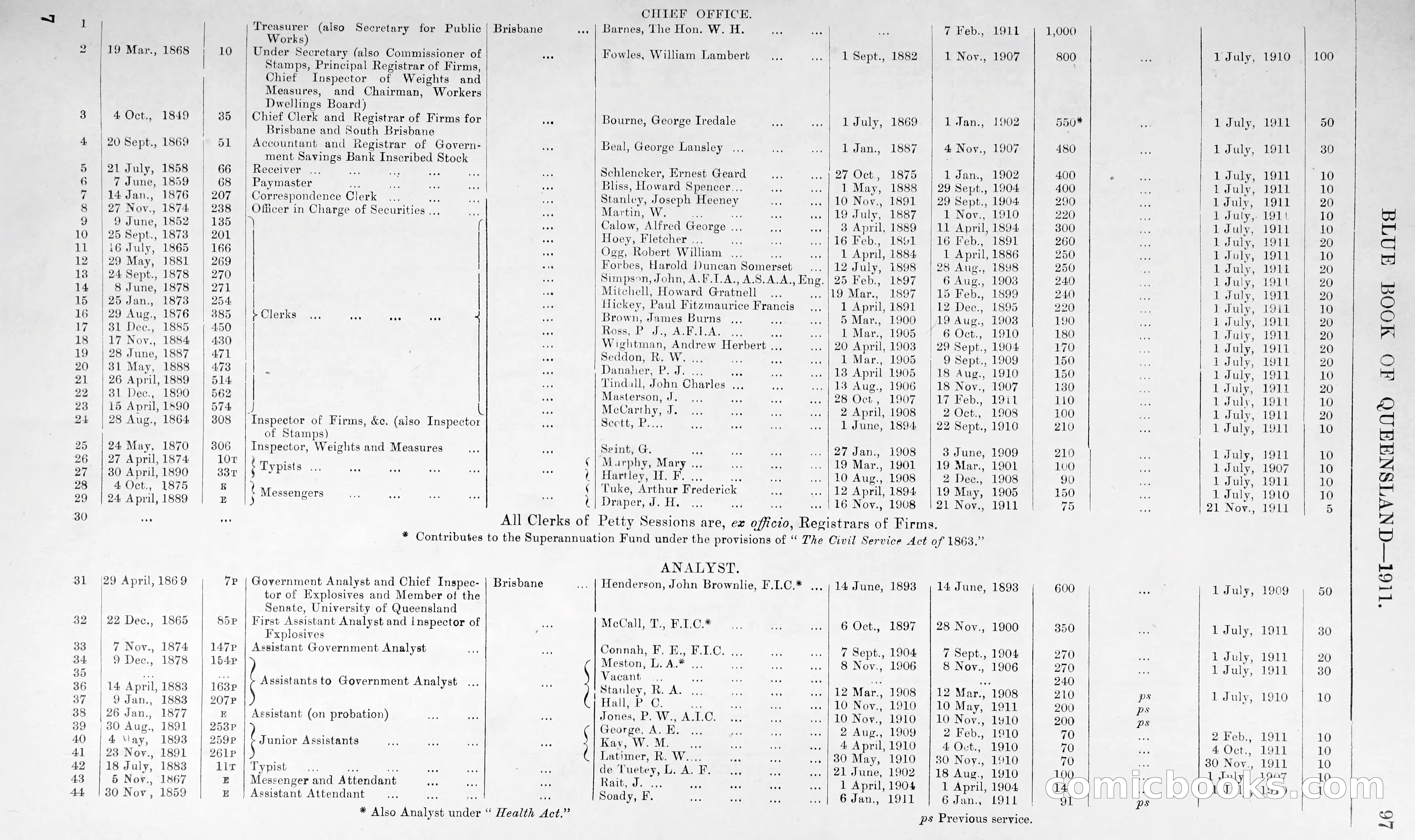 Queensland Blue Book, 1903 — page 122 of 286