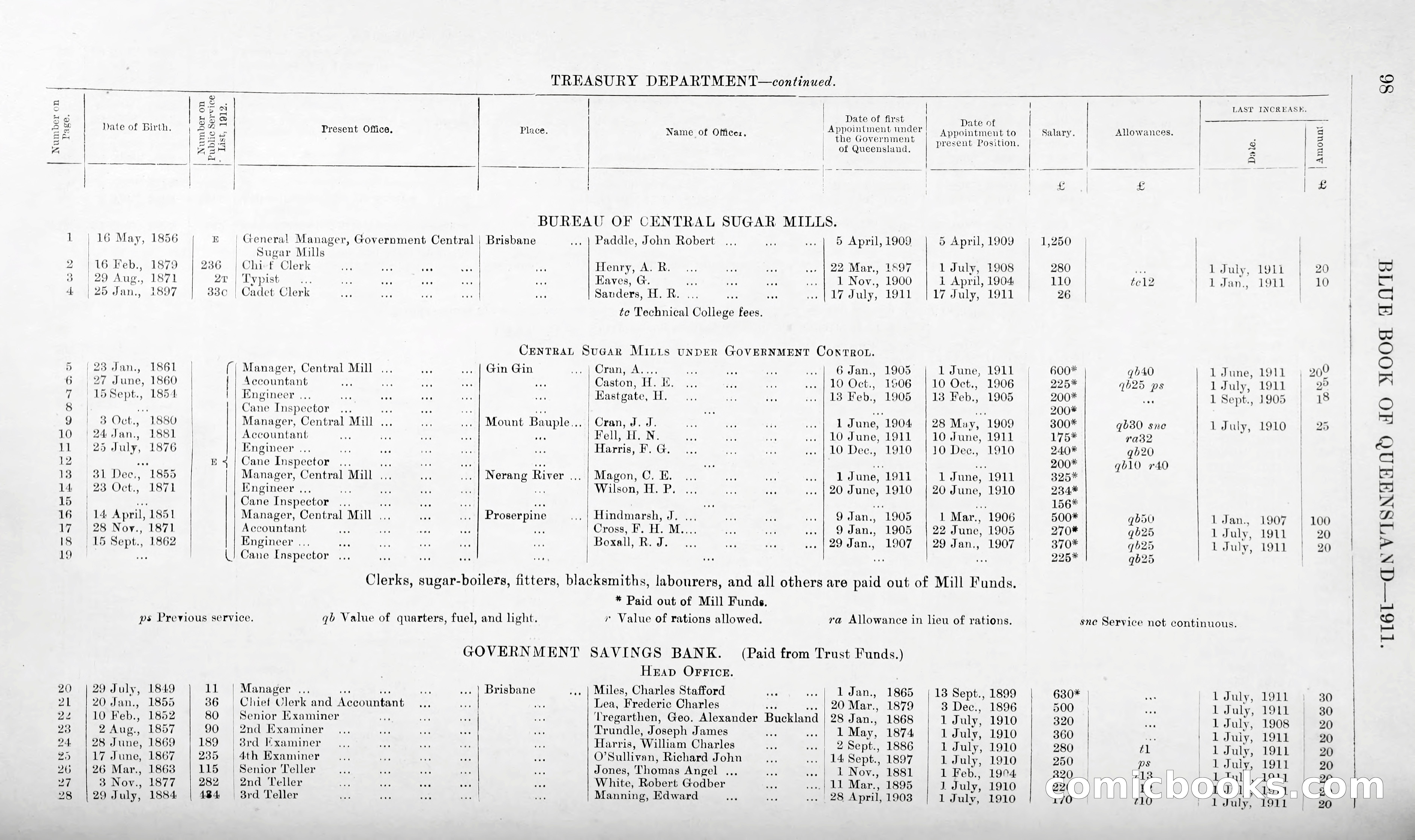 Queensland Blue Book, 1903 — page 123 of 286