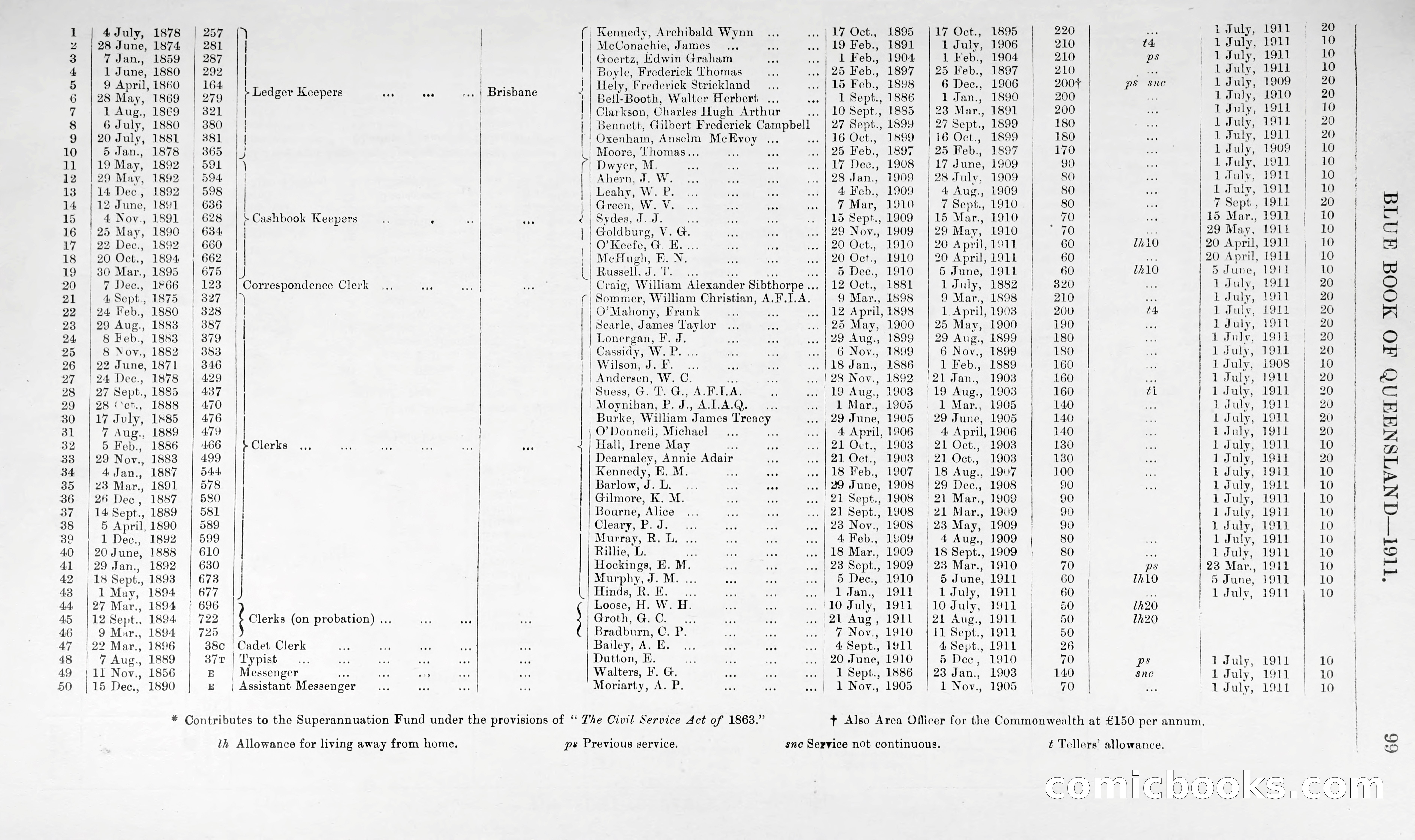 Queensland Blue Book, 1903 — page 124 of 286