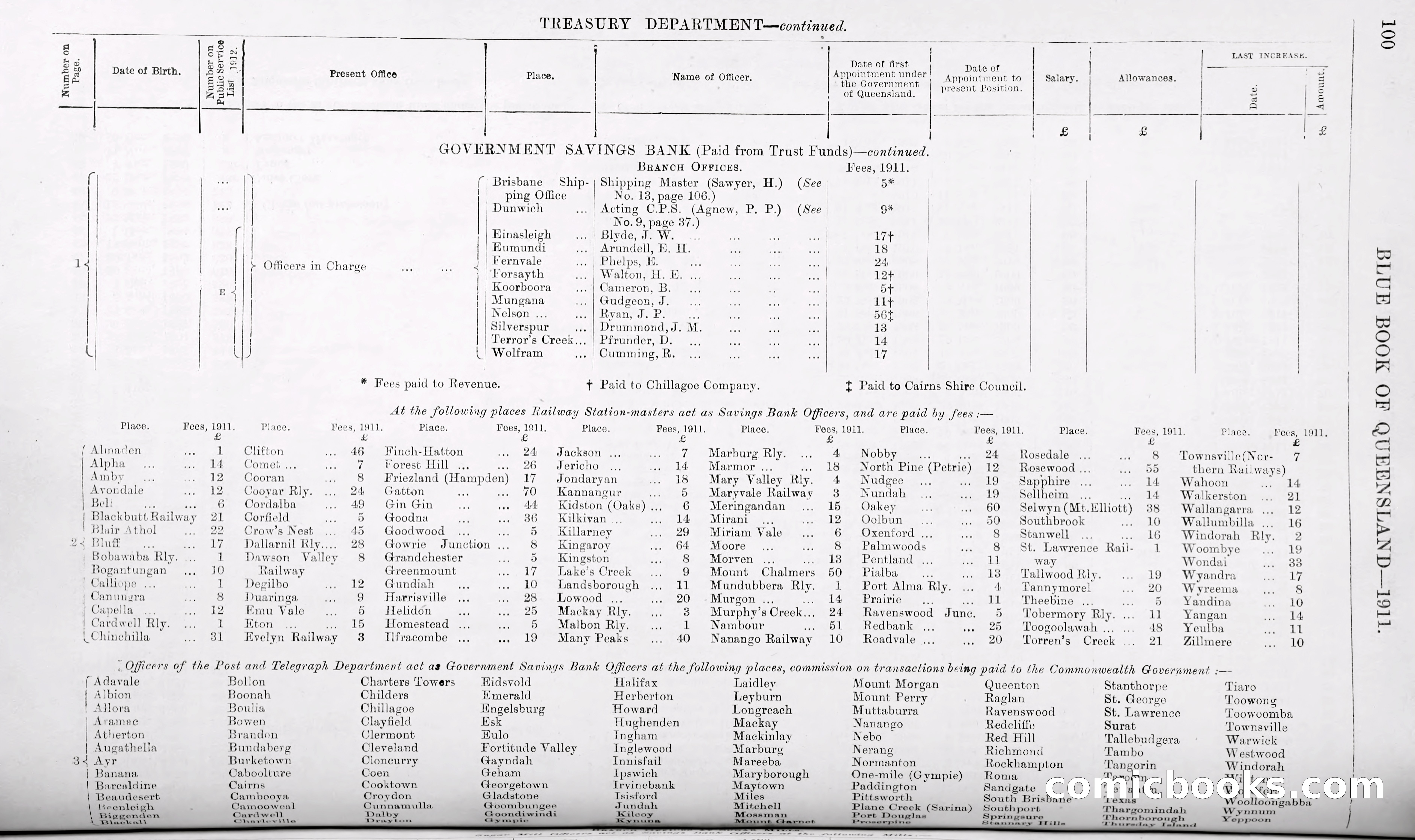 Queensland Blue Book, 1903 — page 125 of 286