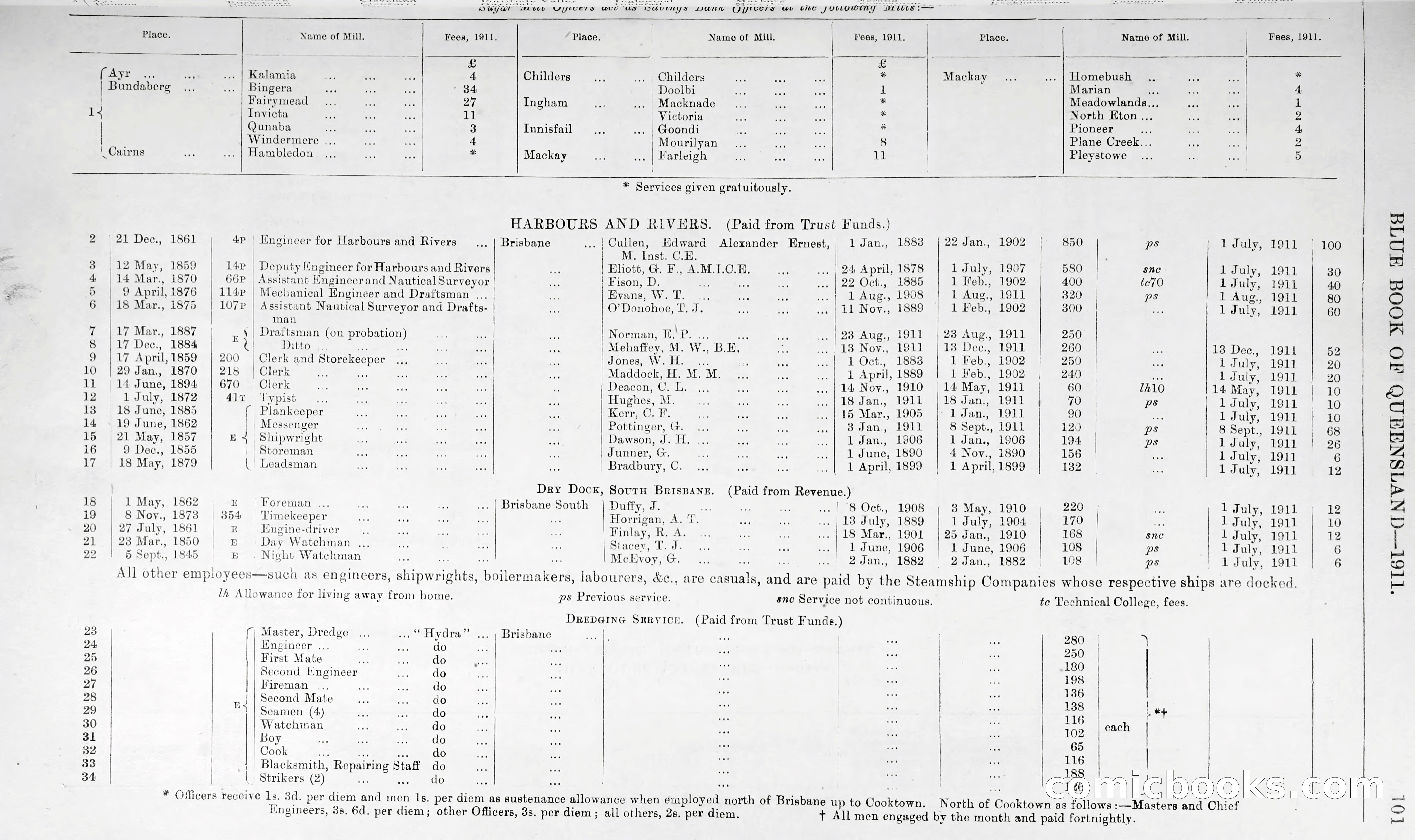 Queensland Blue Book, 1903 — page 126 of 286