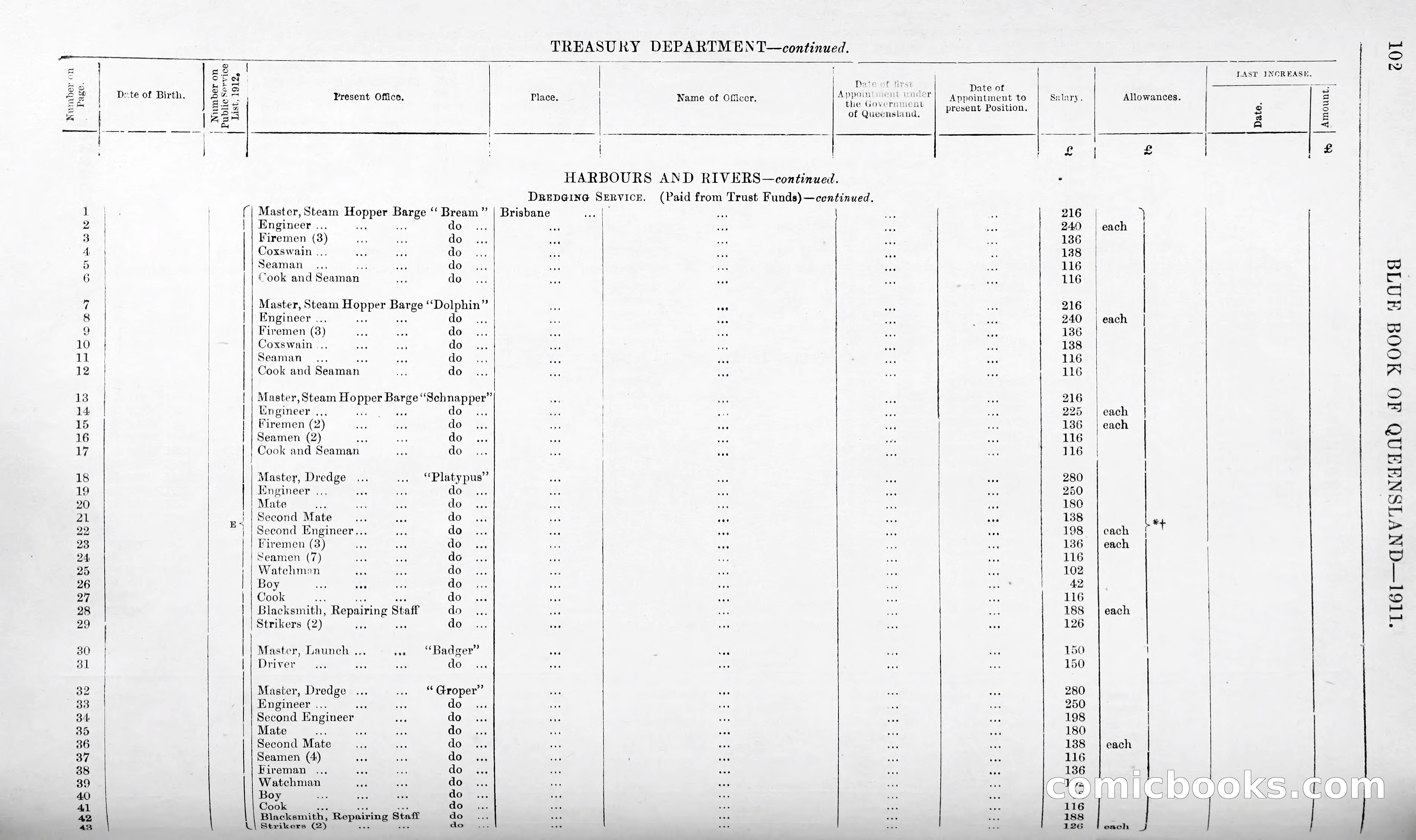 Queensland Blue Book, 1903 — page 127 of 286