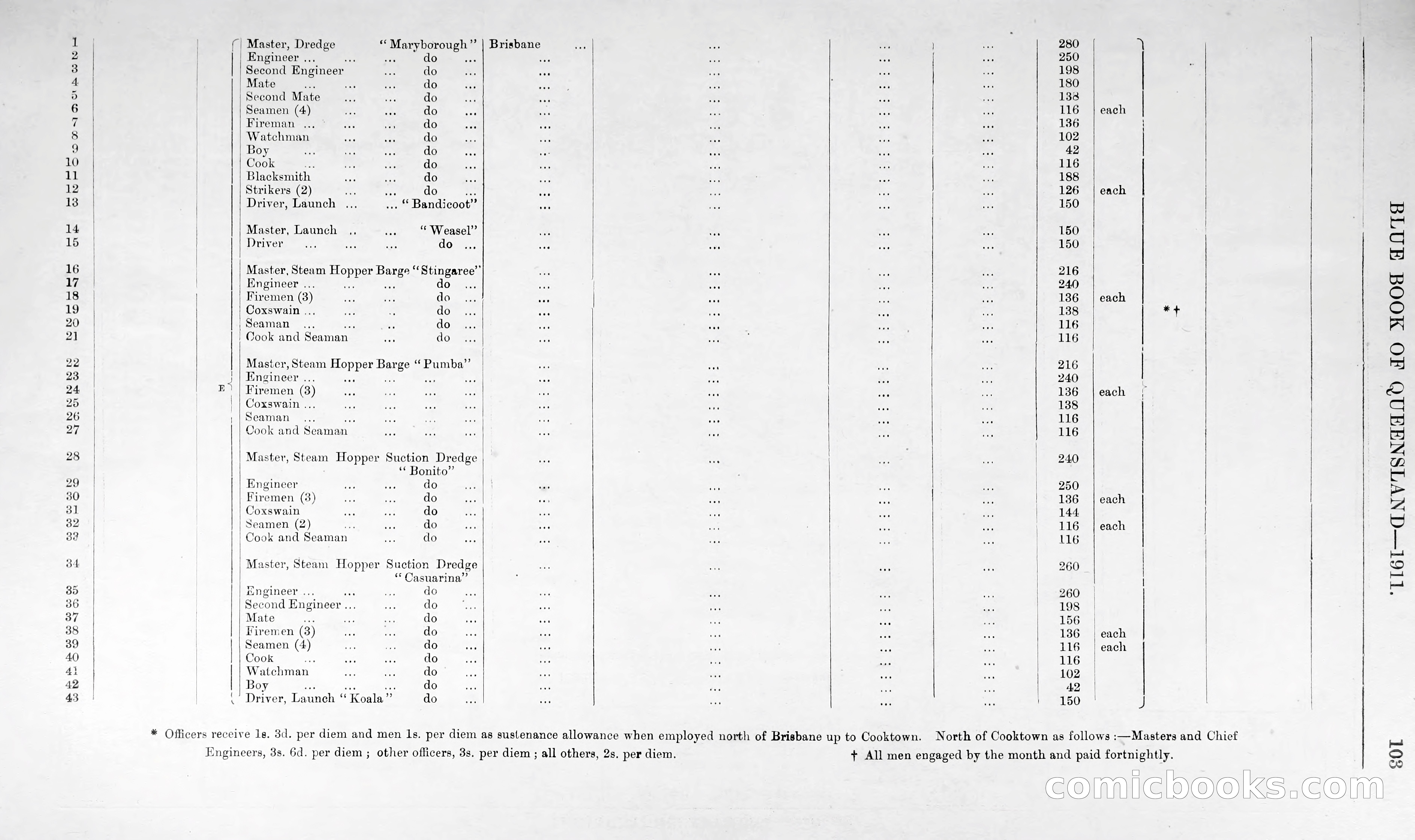 Queensland Blue Book, 1903 — page 128 of 286