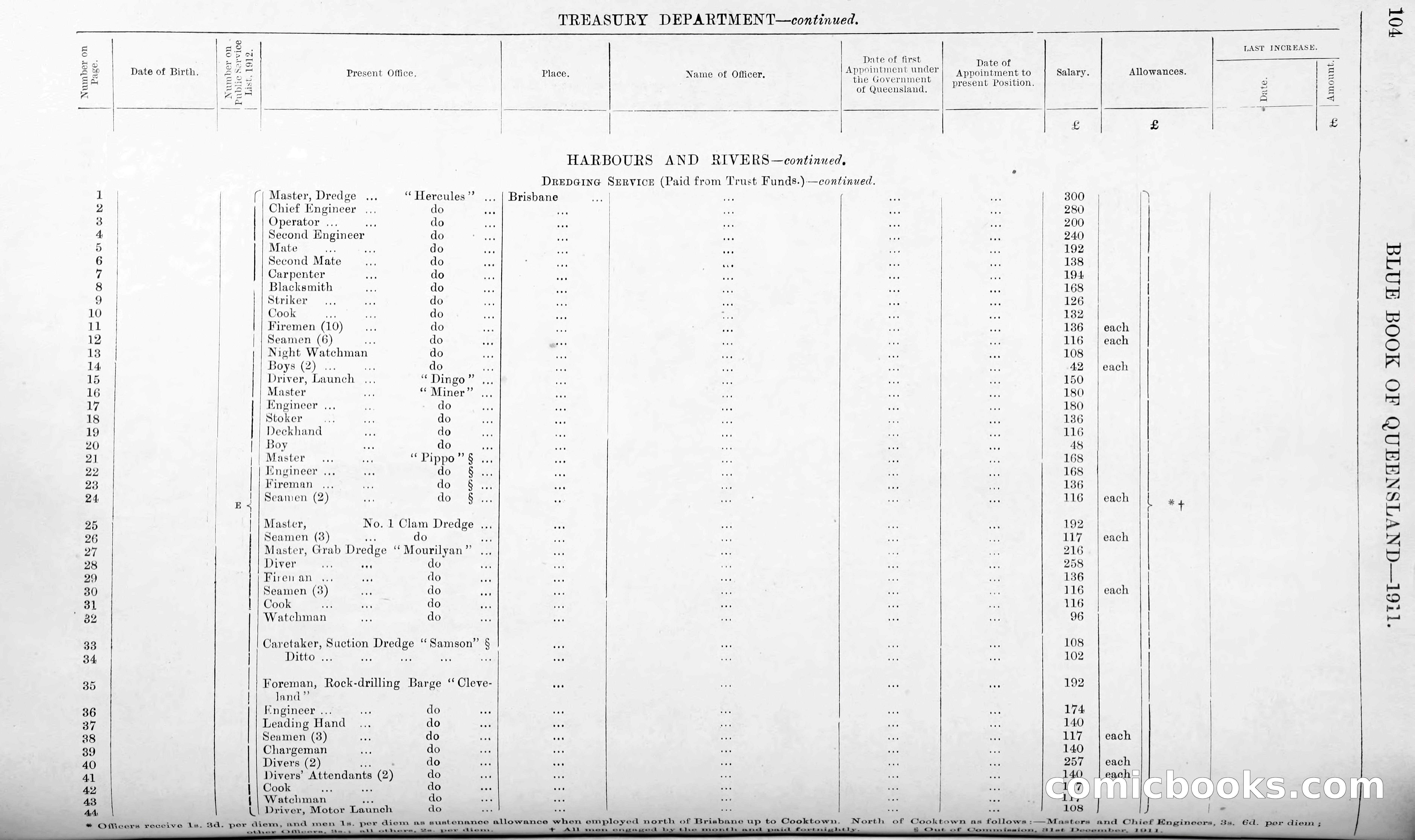 Queensland Blue Book, 1903 — page 129 of 286