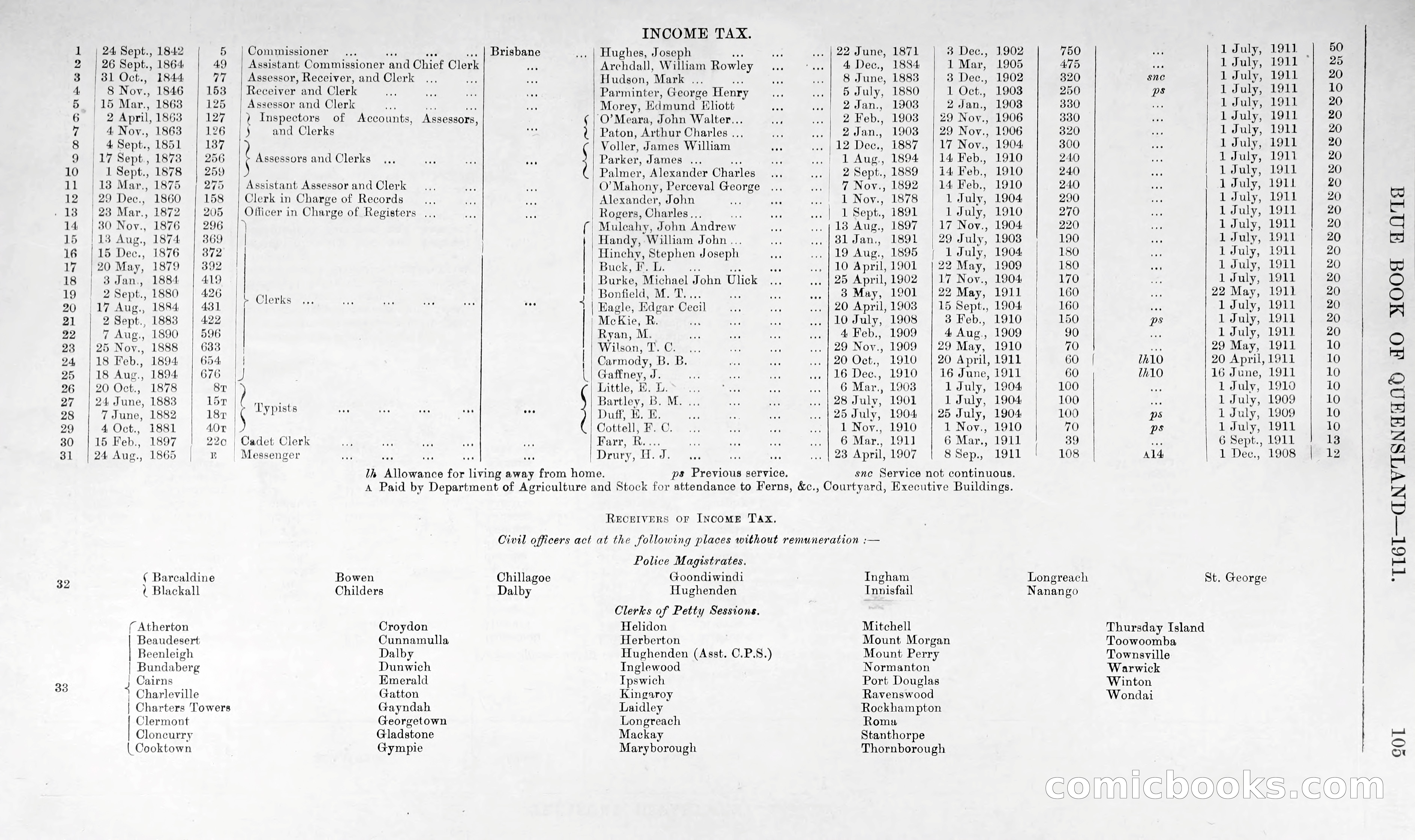 Queensland Blue Book, 1903 — page 130 of 286