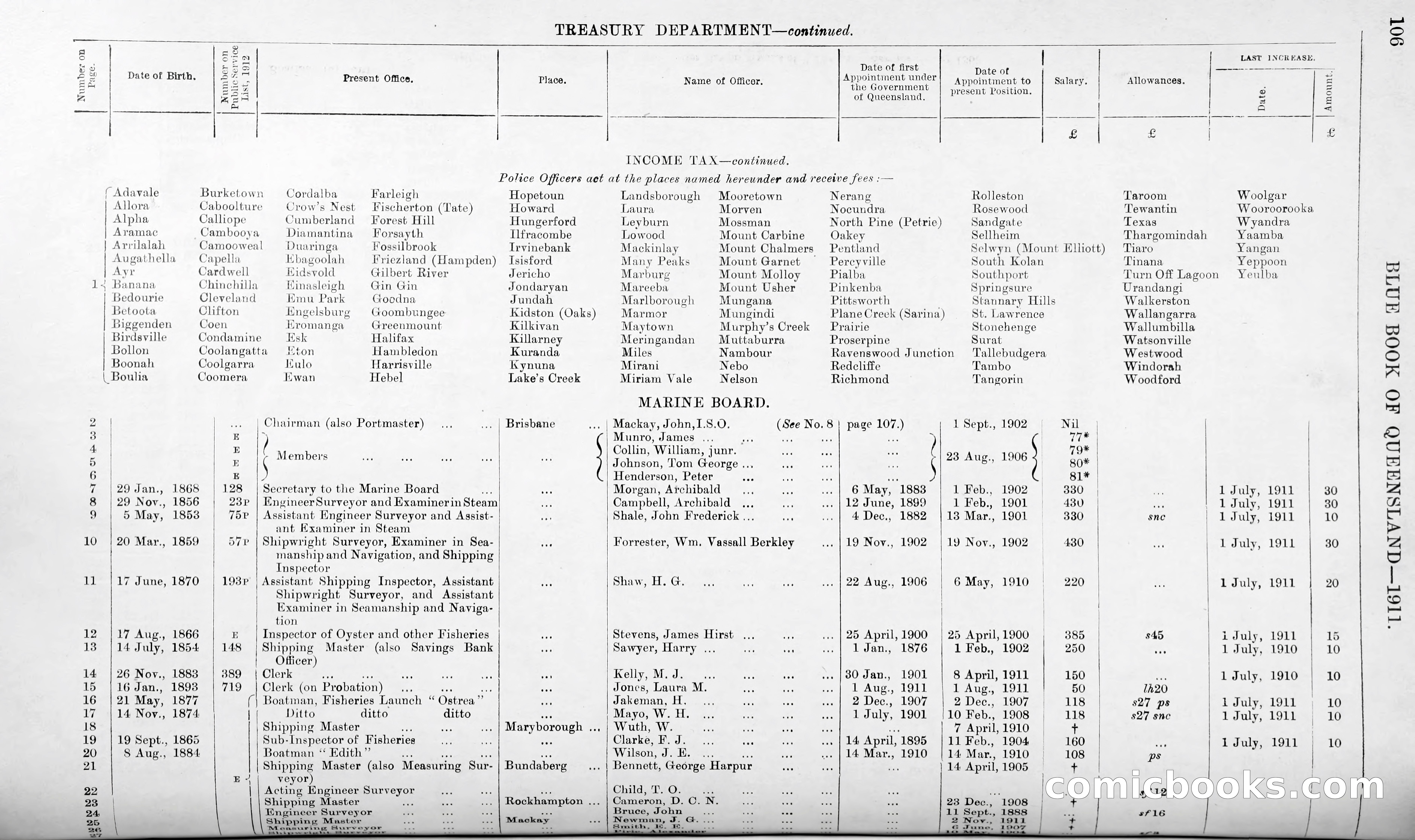 Queensland Blue Book, 1903 — page 131 of 286
