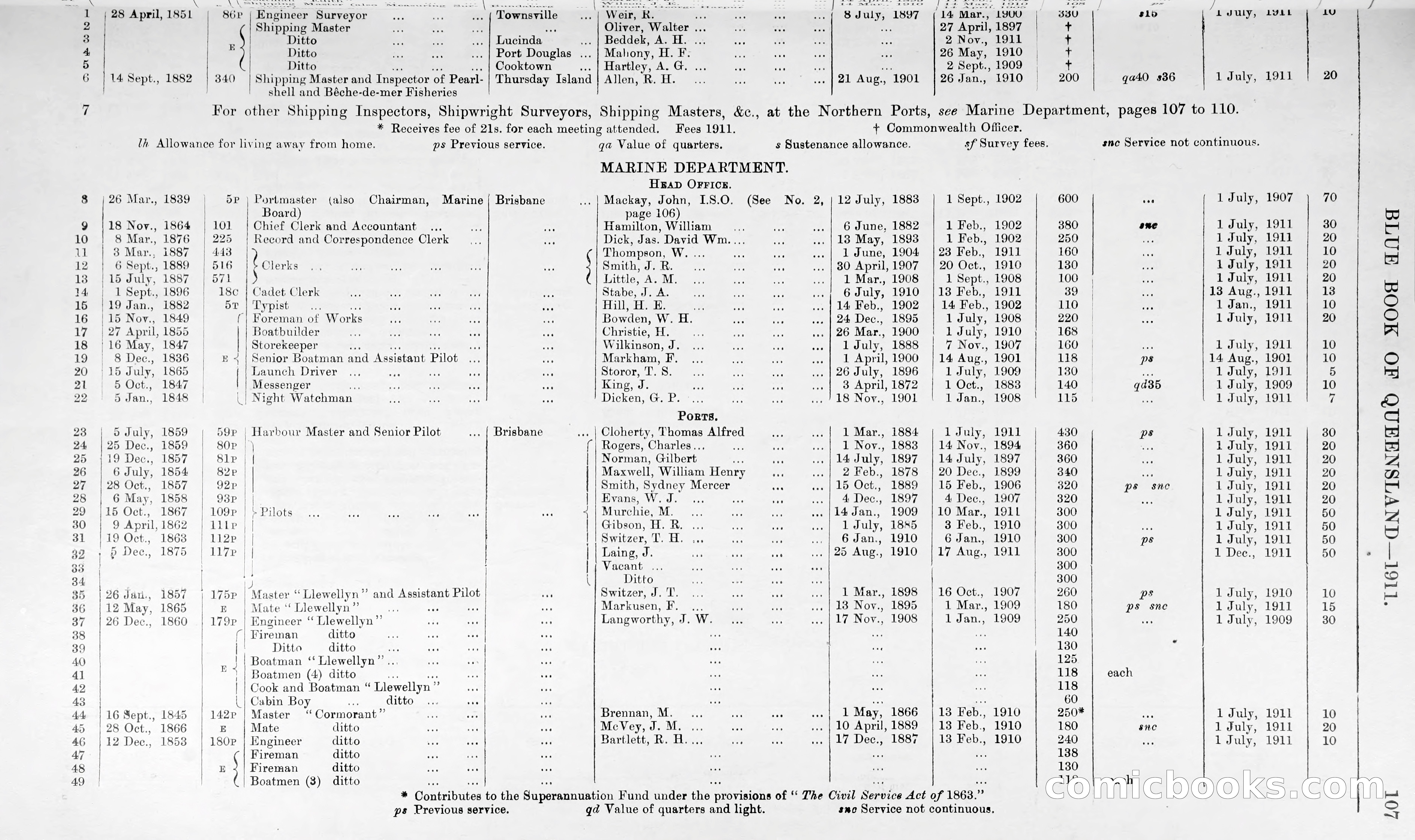 Queensland Blue Book, 1903 — page 132 of 286