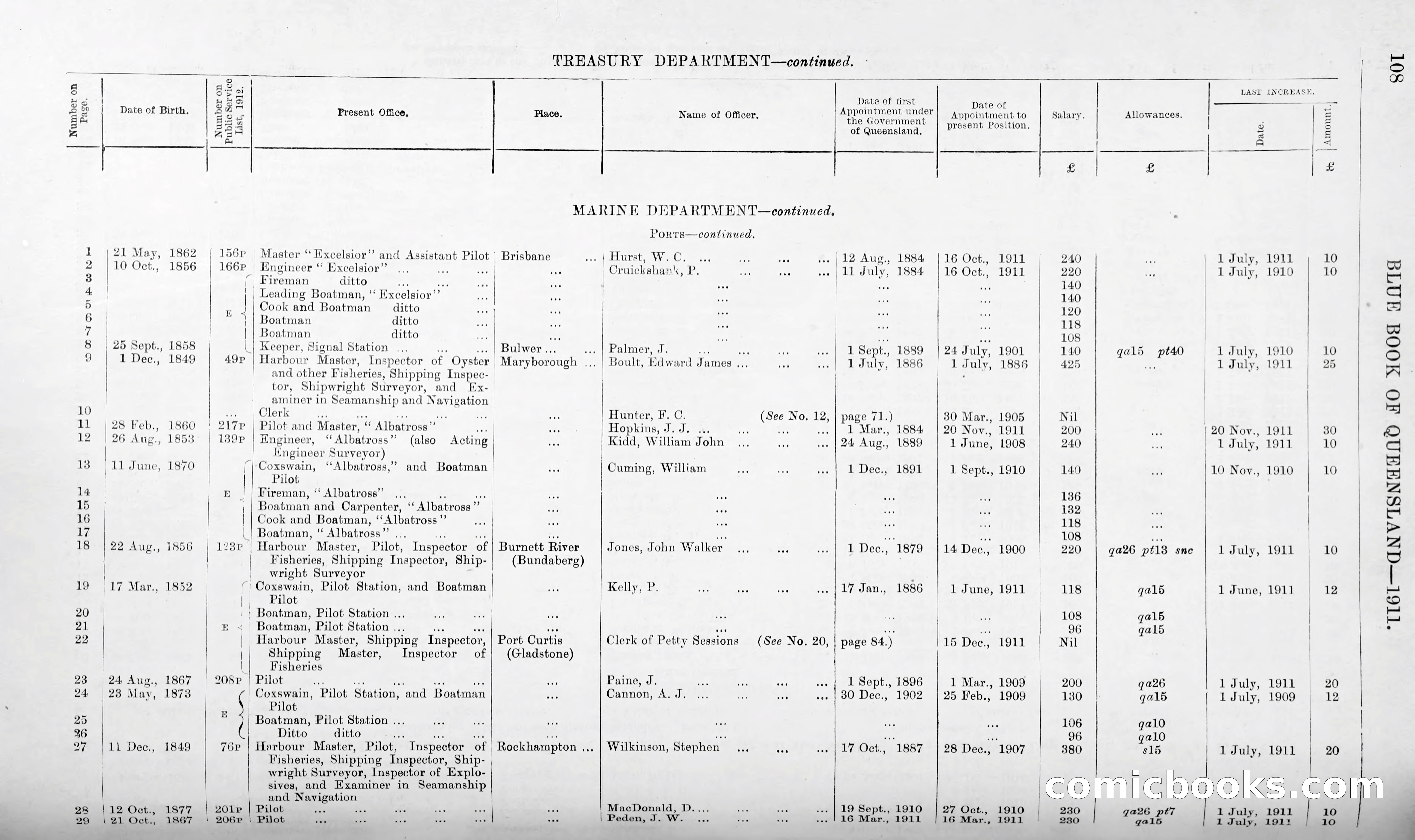 Queensland Blue Book, 1903 — page 133 of 286