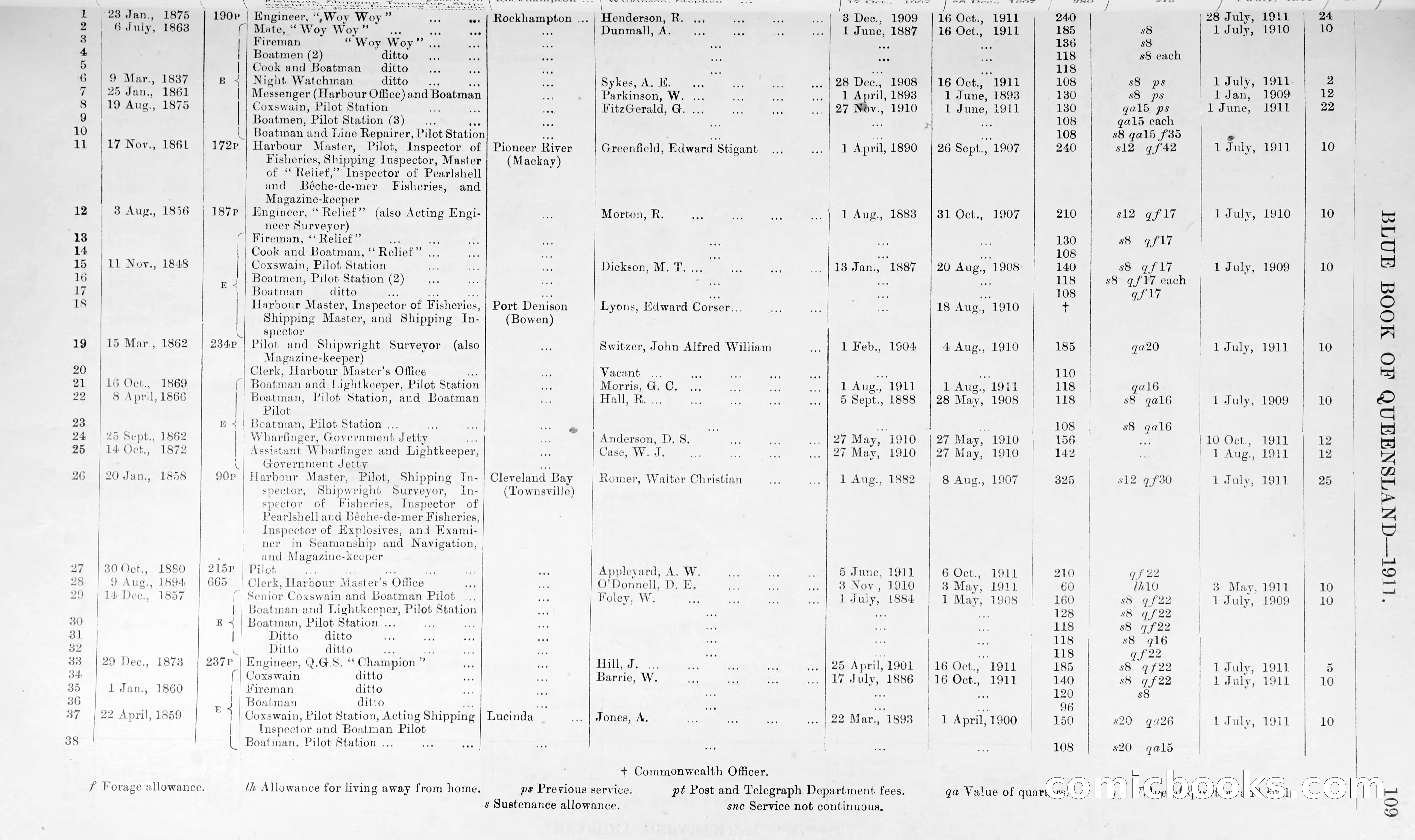 Queensland Blue Book, 1903 — page 134 of 286