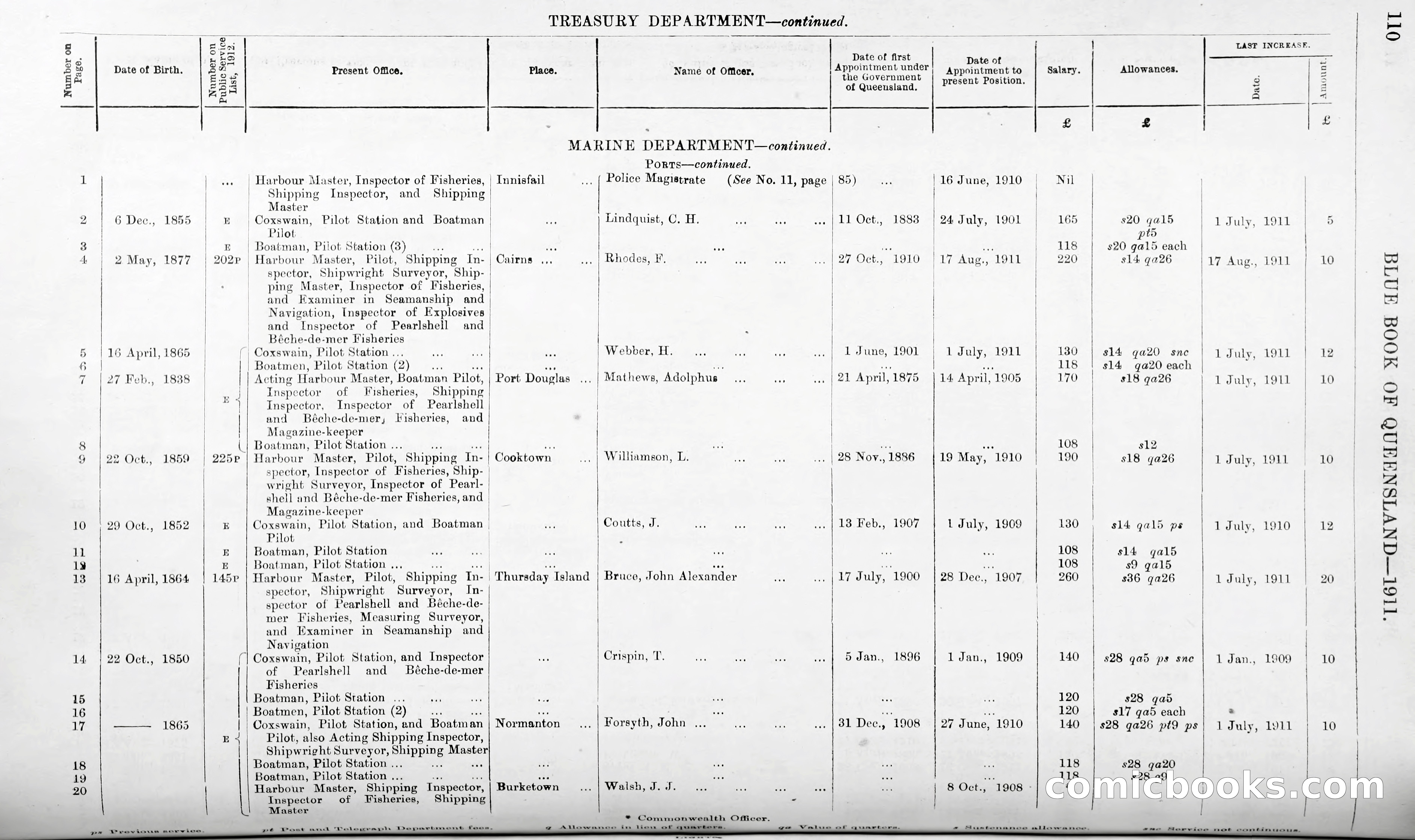 Queensland Blue Book, 1903 — page 135 of 286