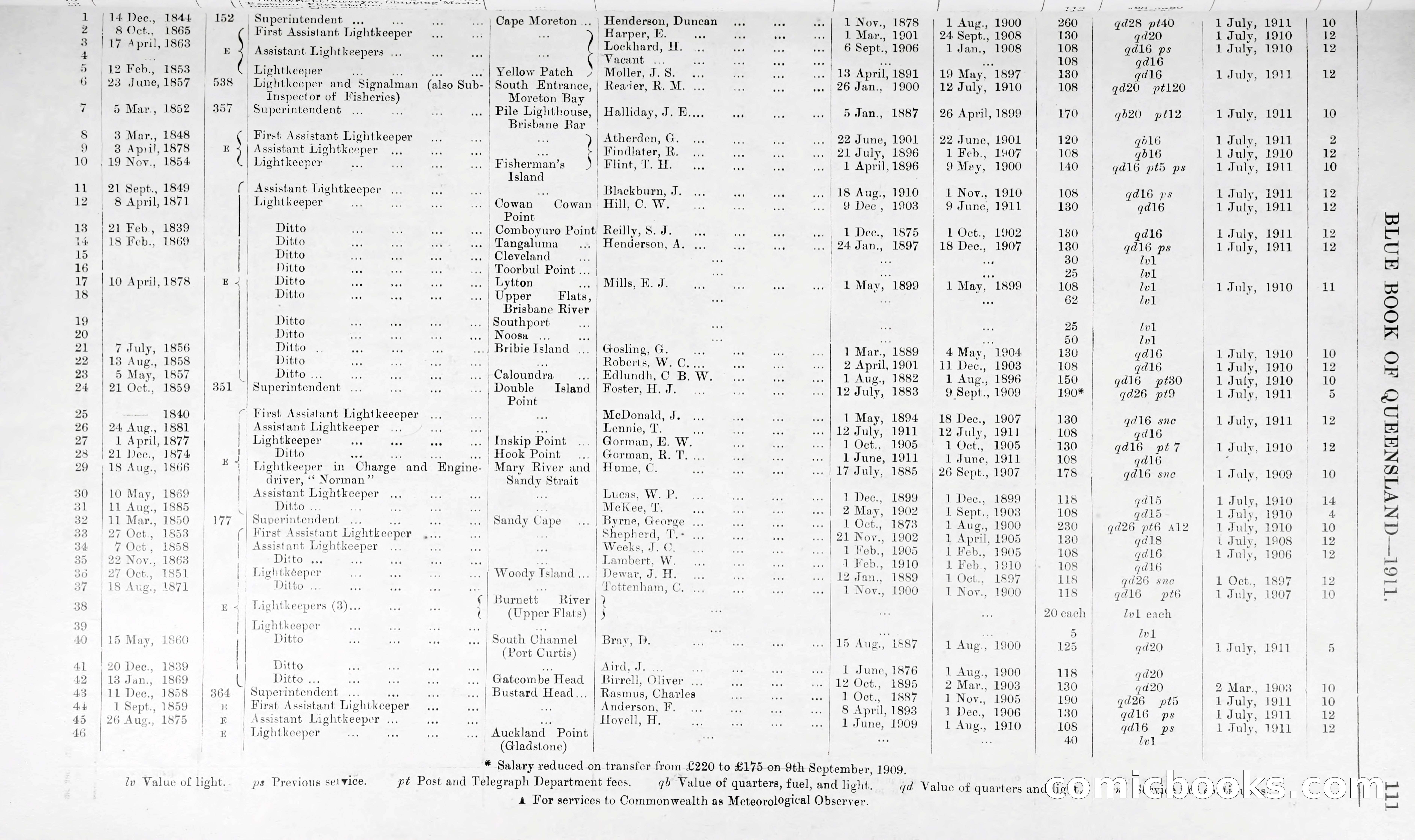 Queensland Blue Book, 1903 — page 136 of 286