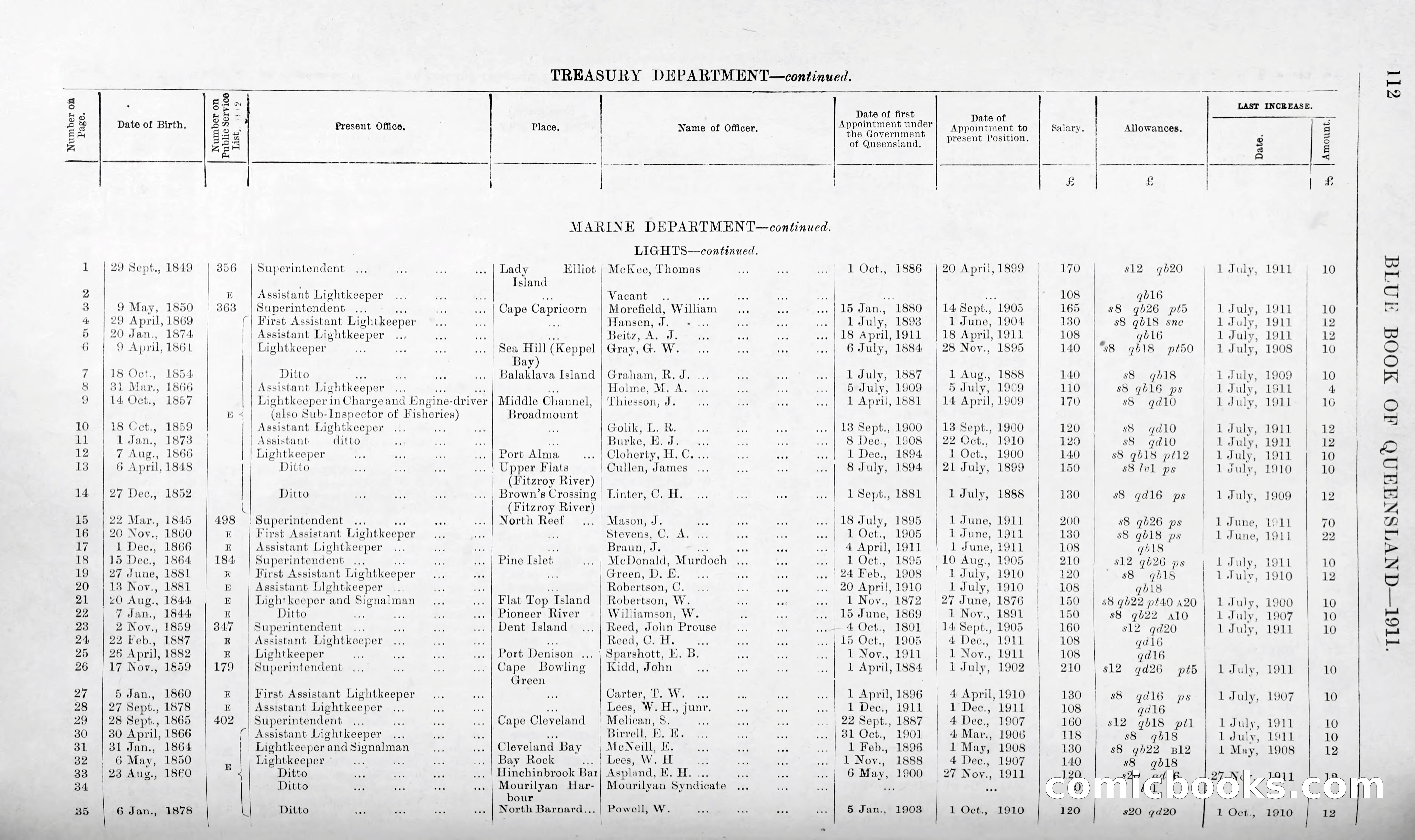 Queensland Blue Book, 1903 — page 137 of 286