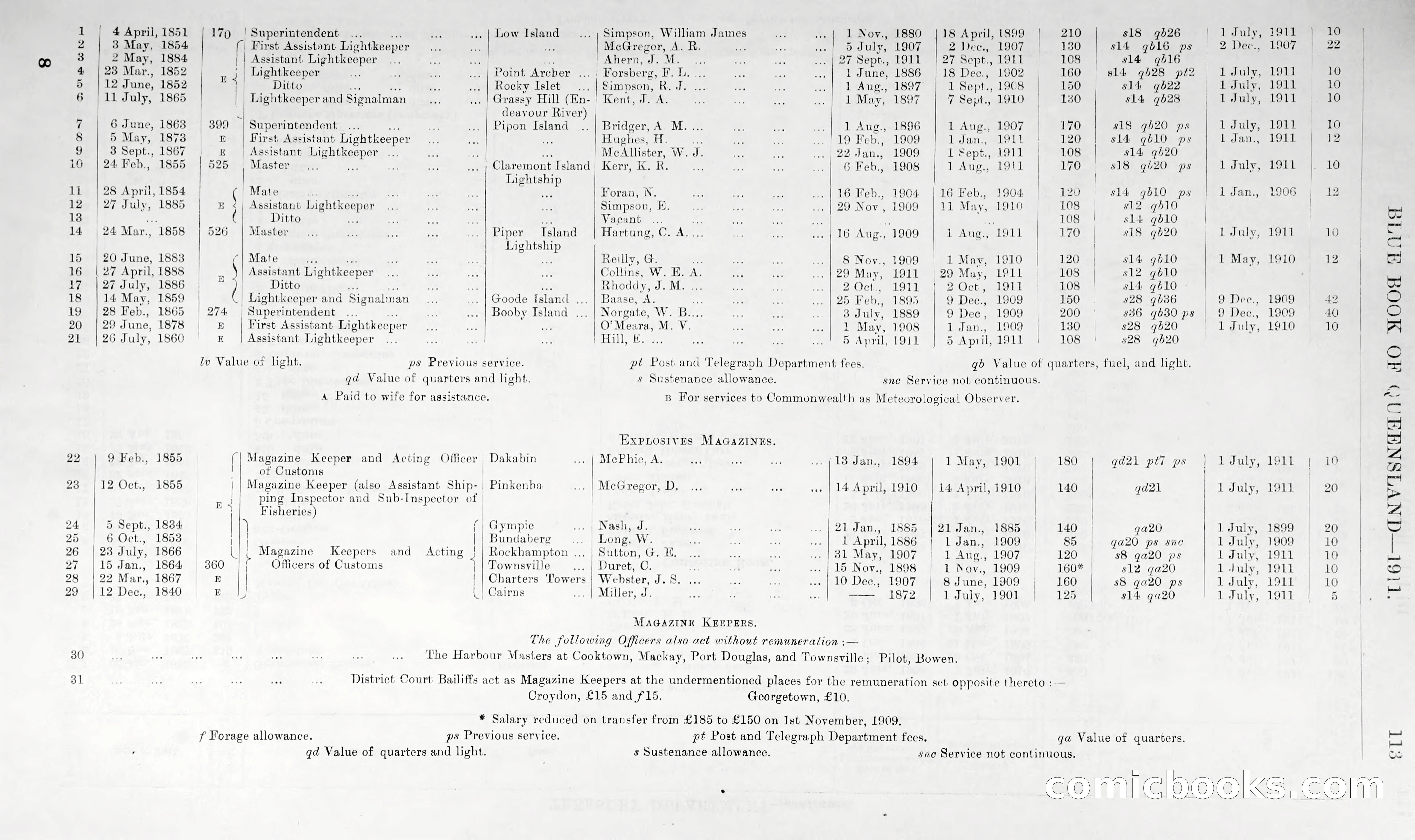 Queensland Blue Book, 1903 — page 138 of 286