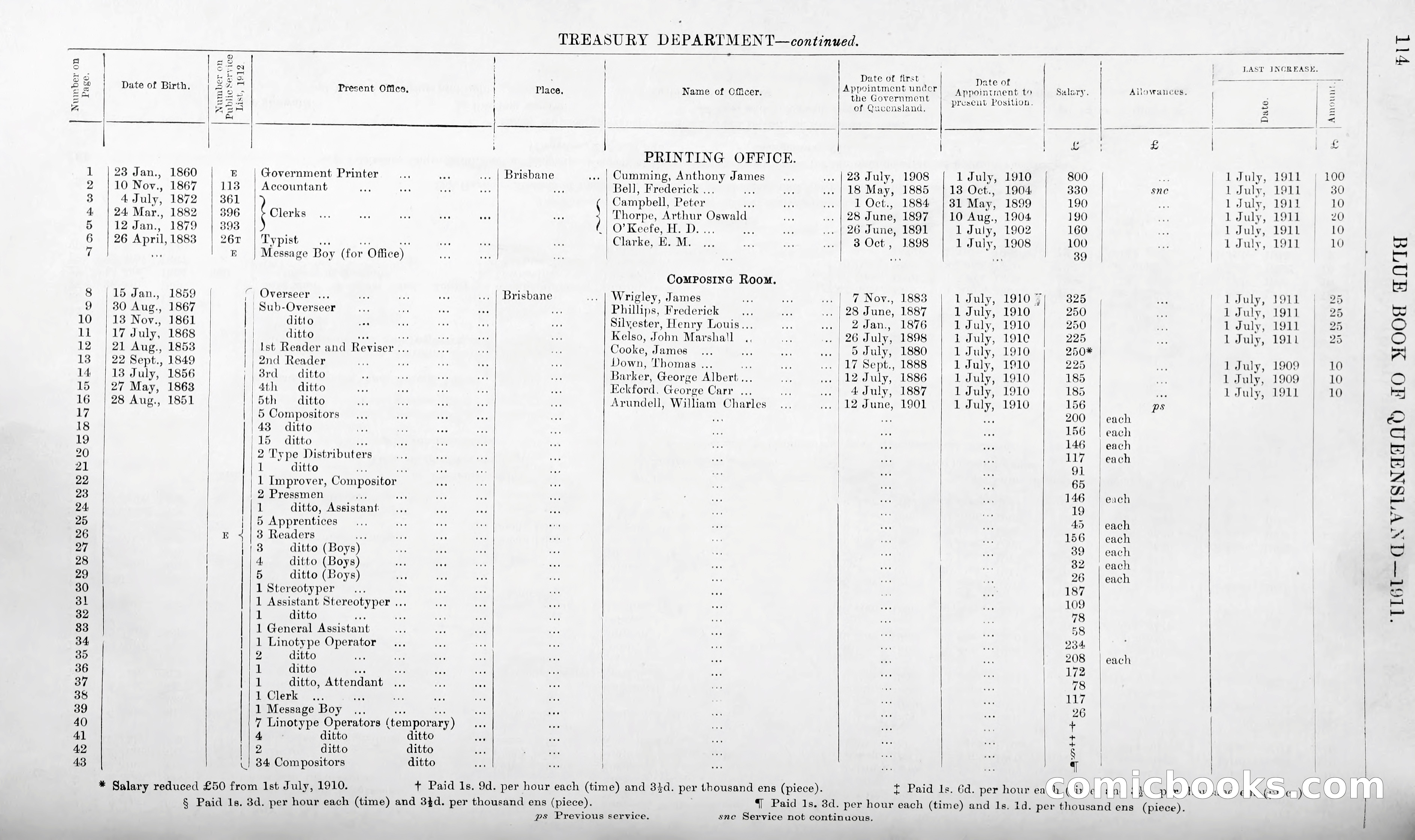 Queensland Blue Book, 1903 — page 139 of 286