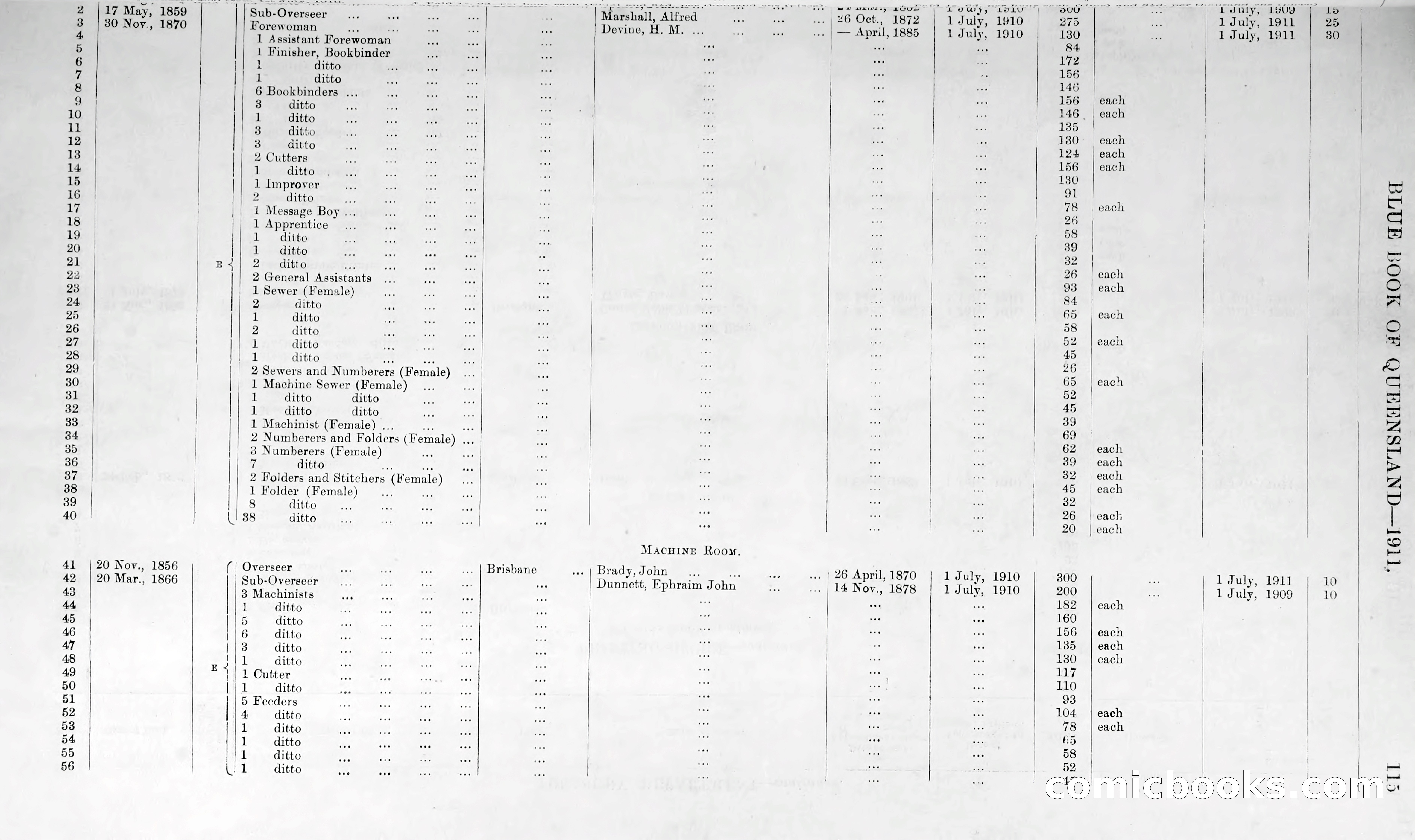 Queensland Blue Book, 1903 — page 140 of 286