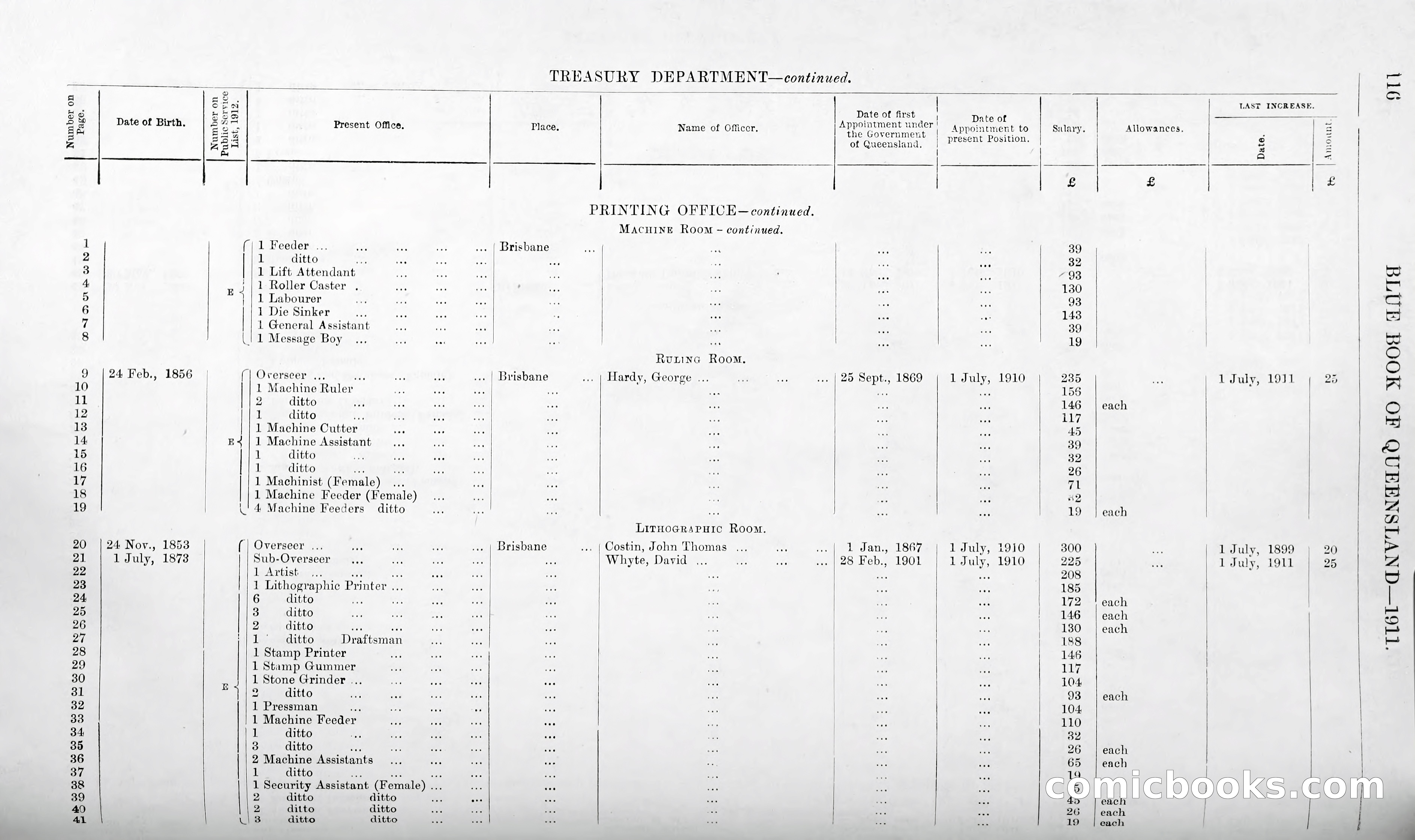 Queensland Blue Book, 1903 — page 141 of 286