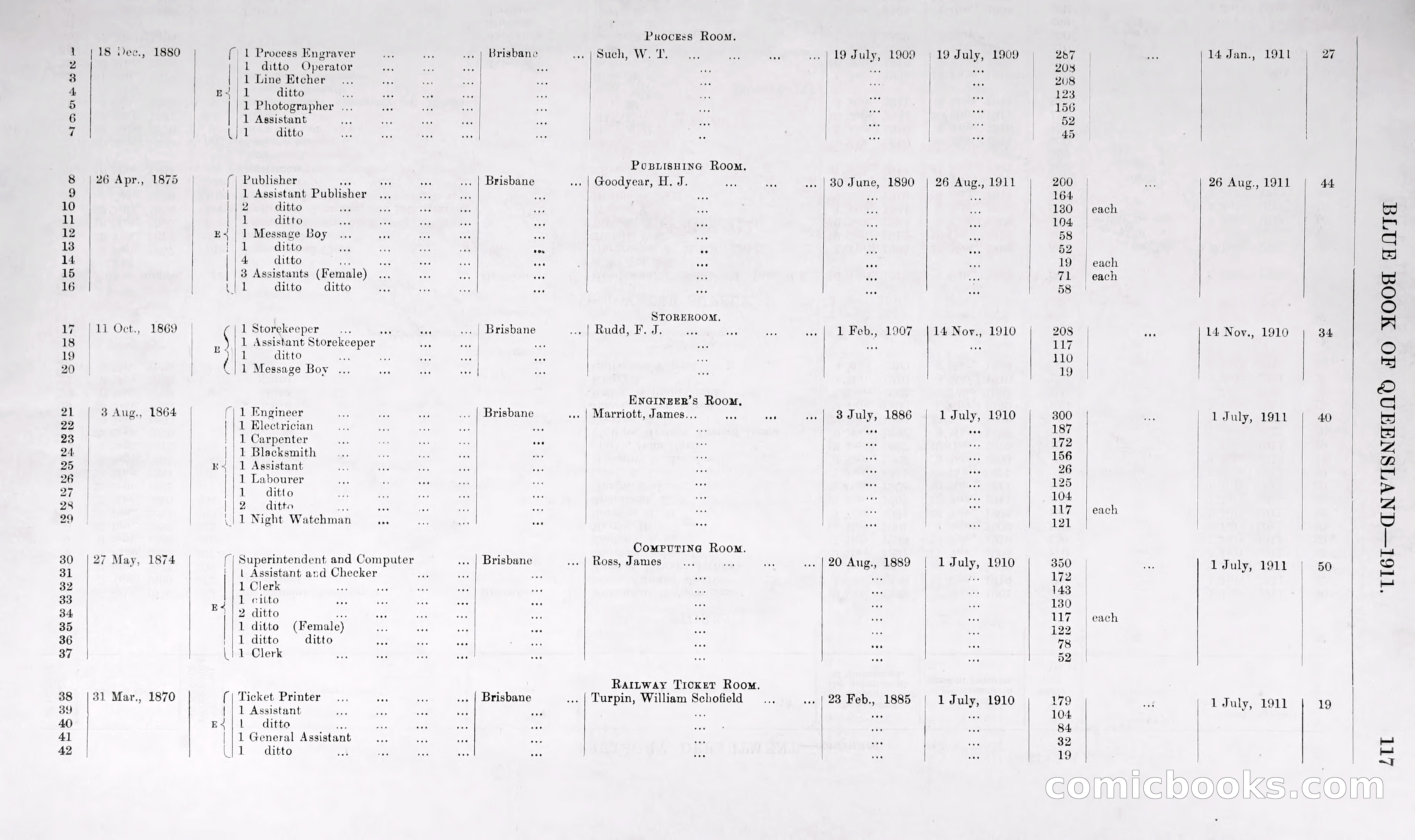 Queensland Blue Book, 1903 — page 142 of 286