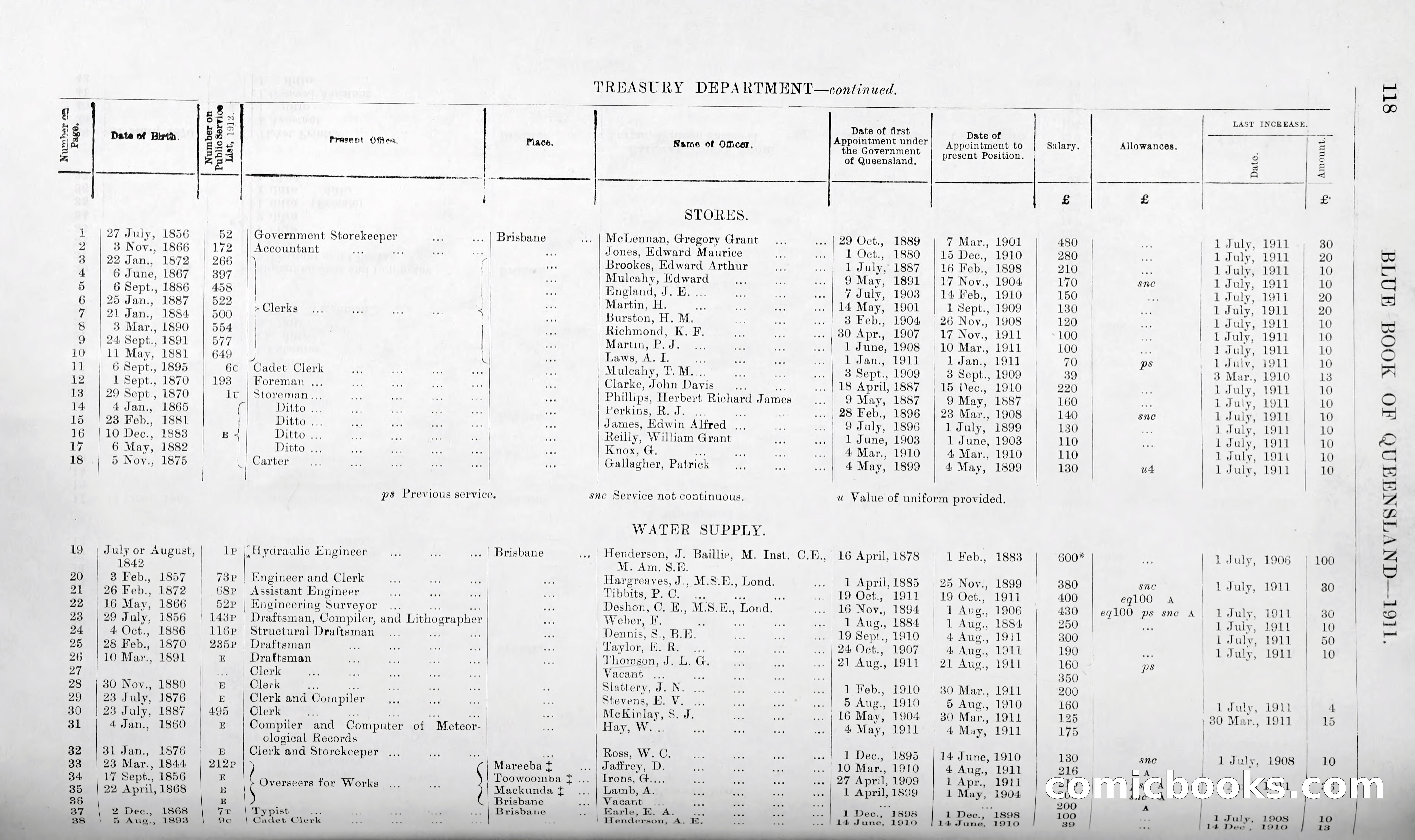 Queensland Blue Book, 1903 — page 143 of 286