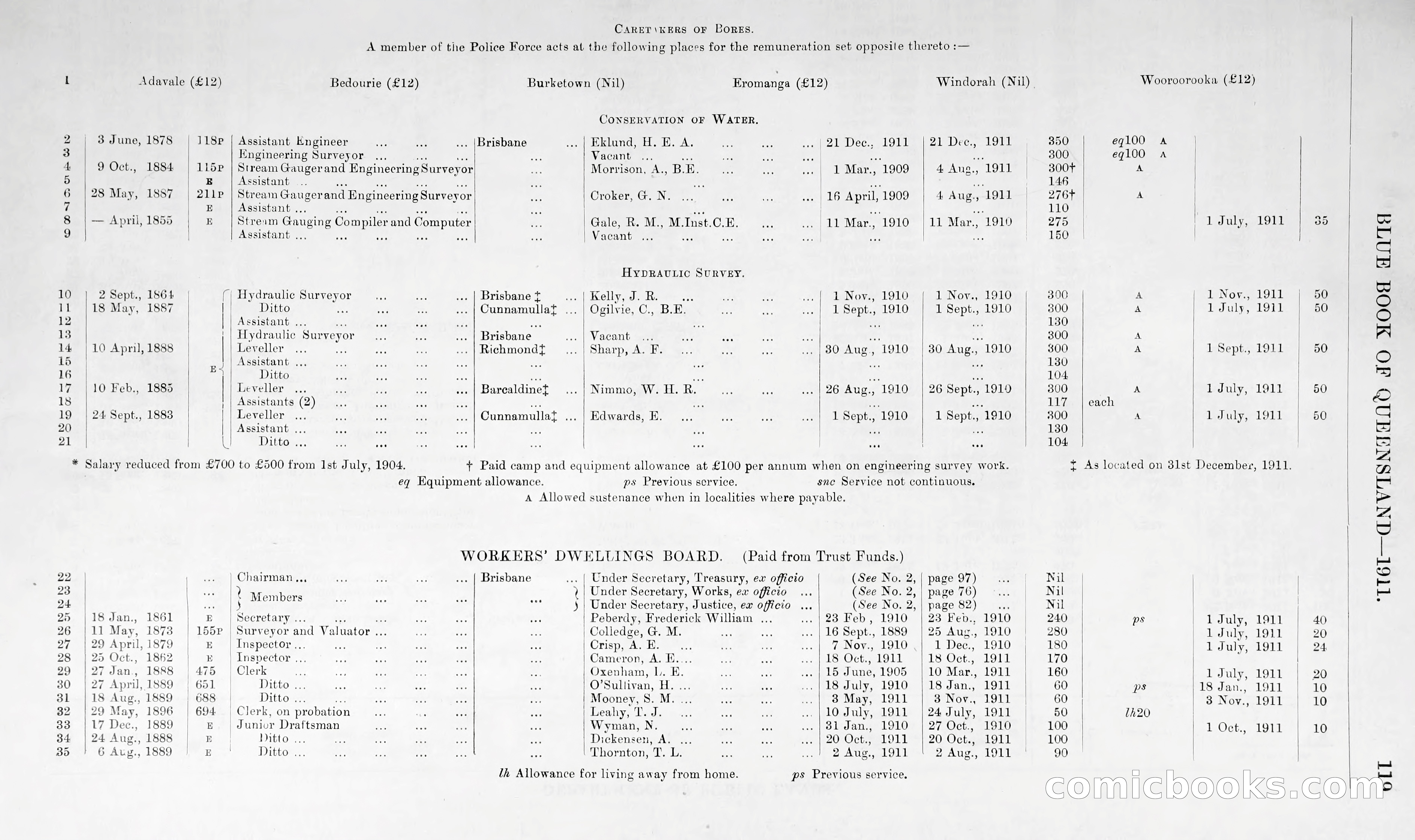 Queensland Blue Book, 1903 — page 144 of 286