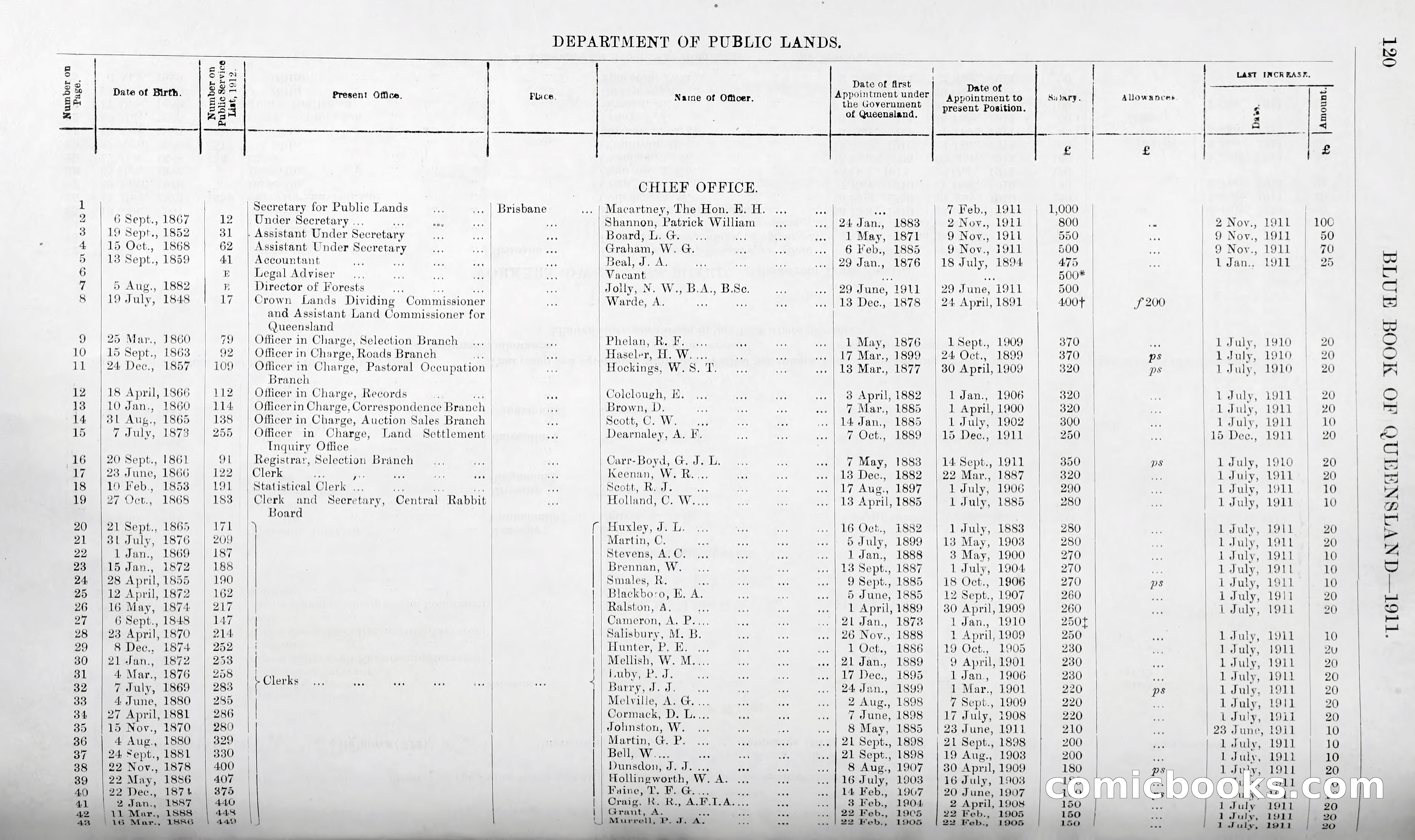 Queensland Blue Book, 1903 — page 145 of 286