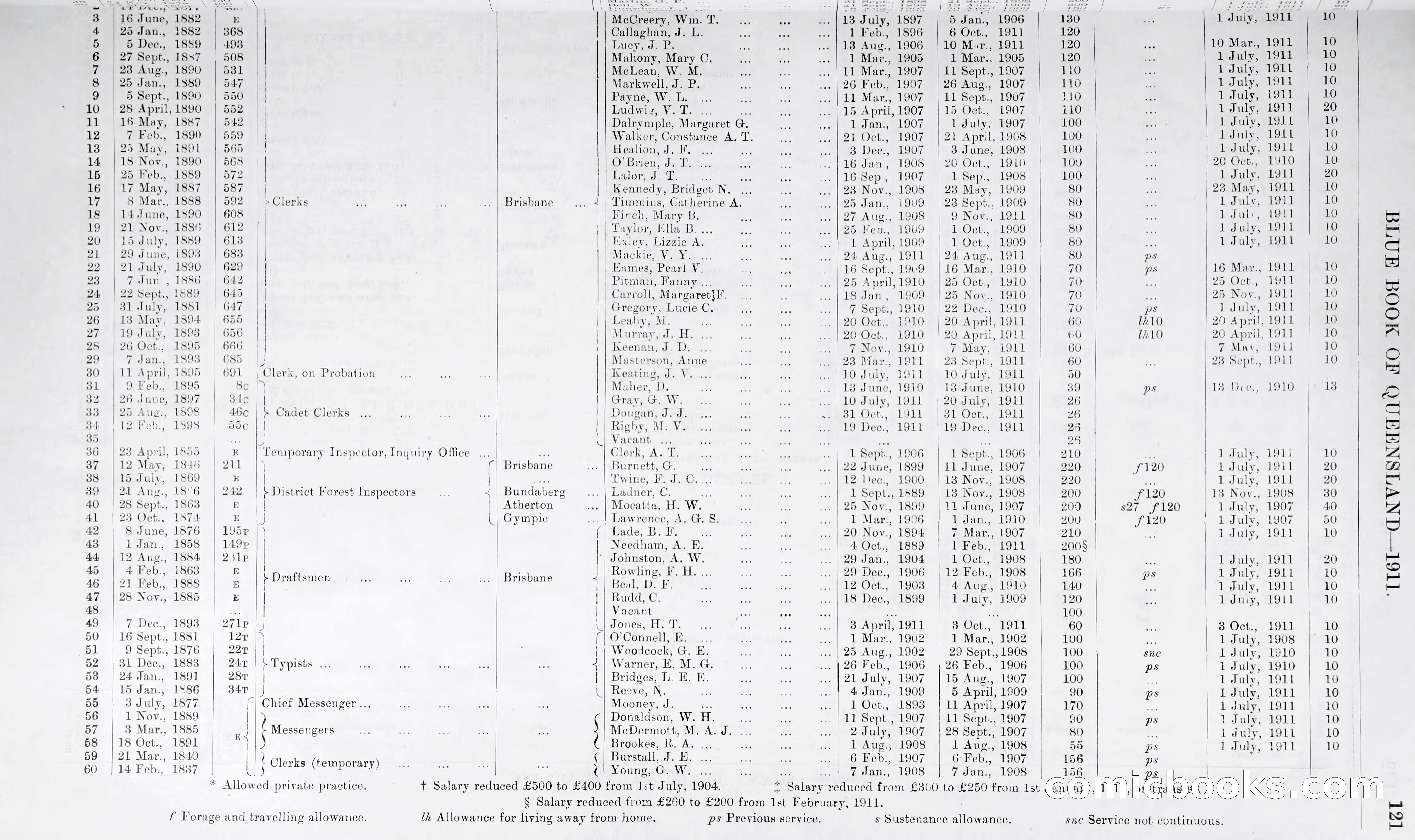 Queensland Blue Book, 1903 — page 146 of 286