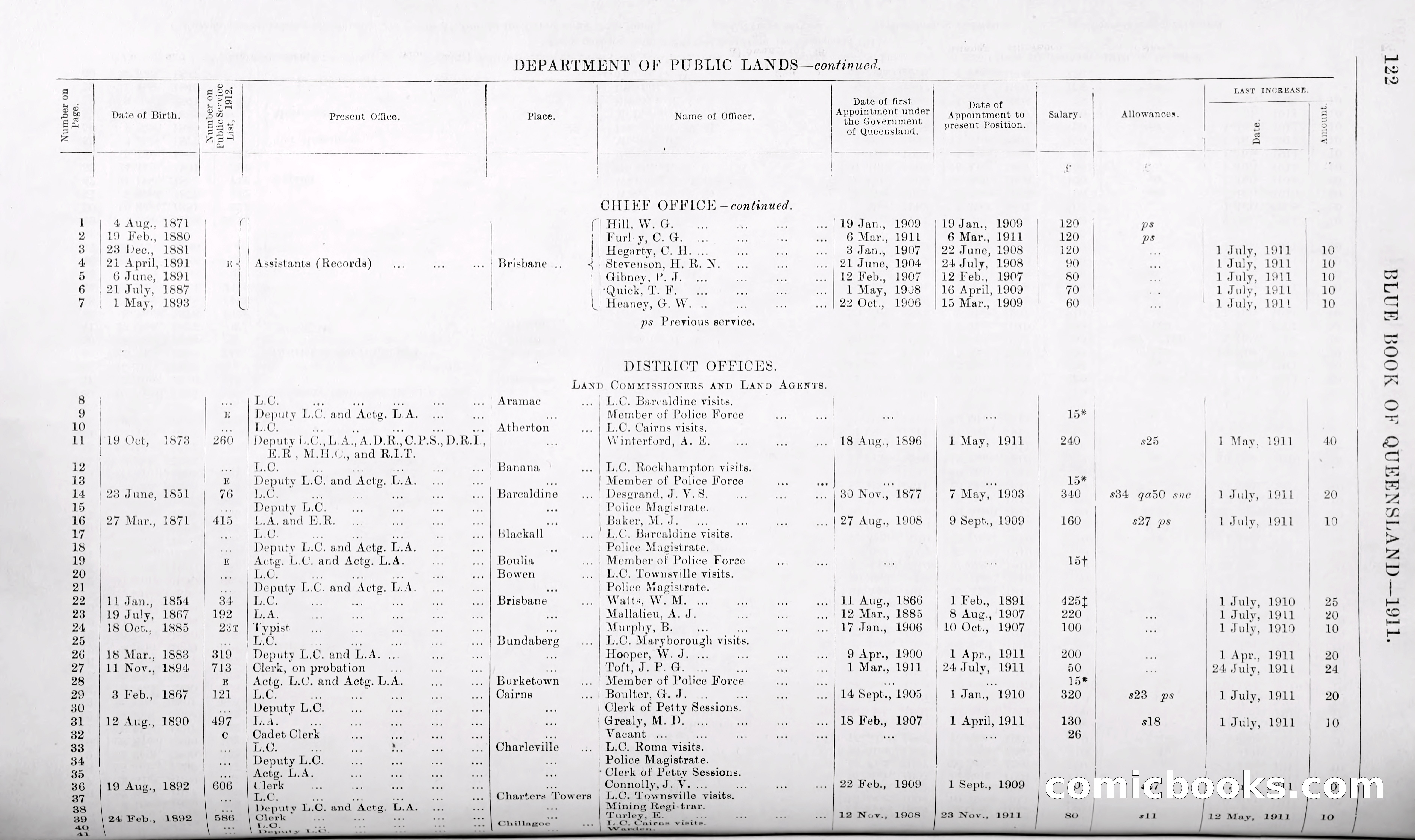 Queensland Blue Book, 1903 — page 147 of 286