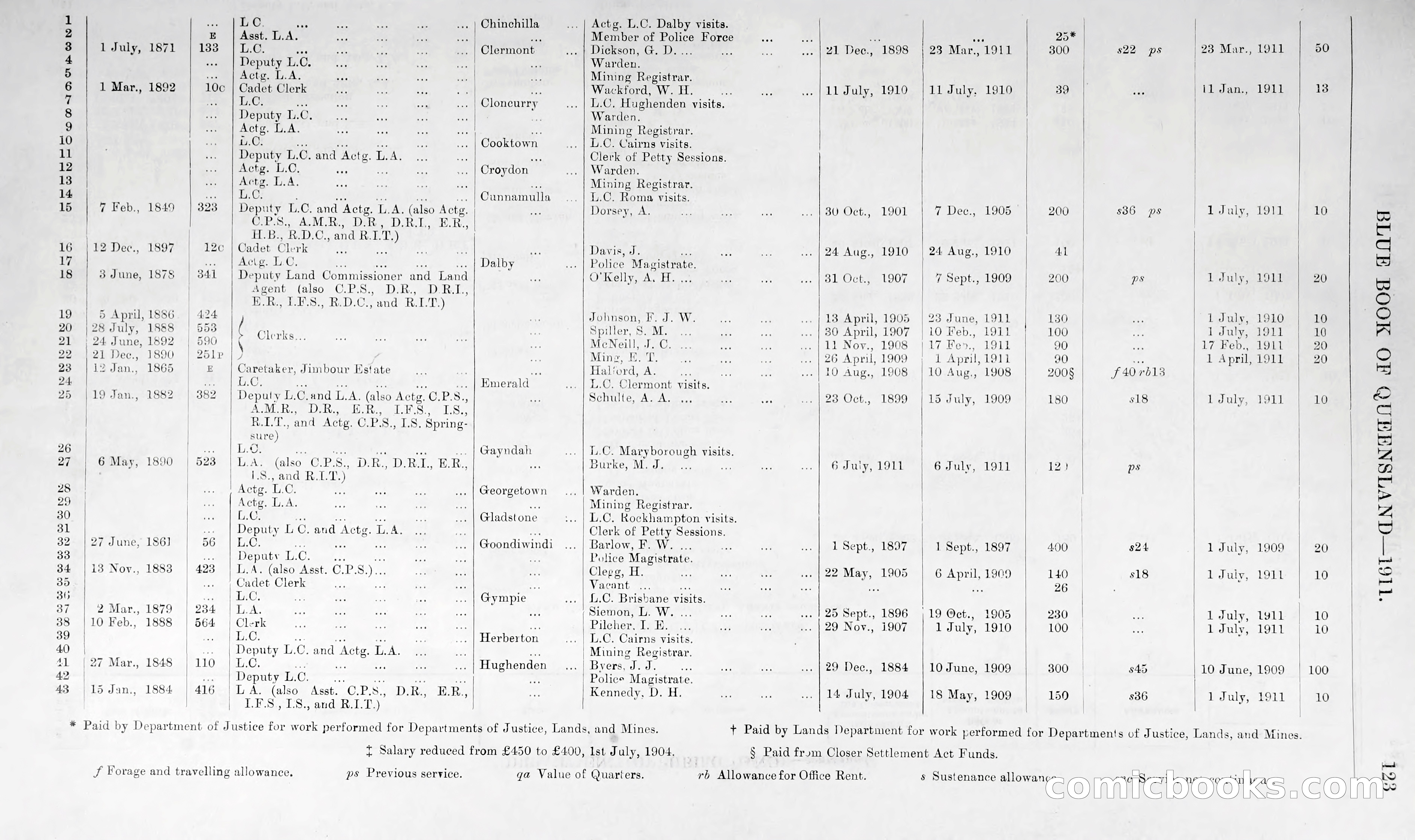 Queensland Blue Book, 1903 — page 148 of 286
